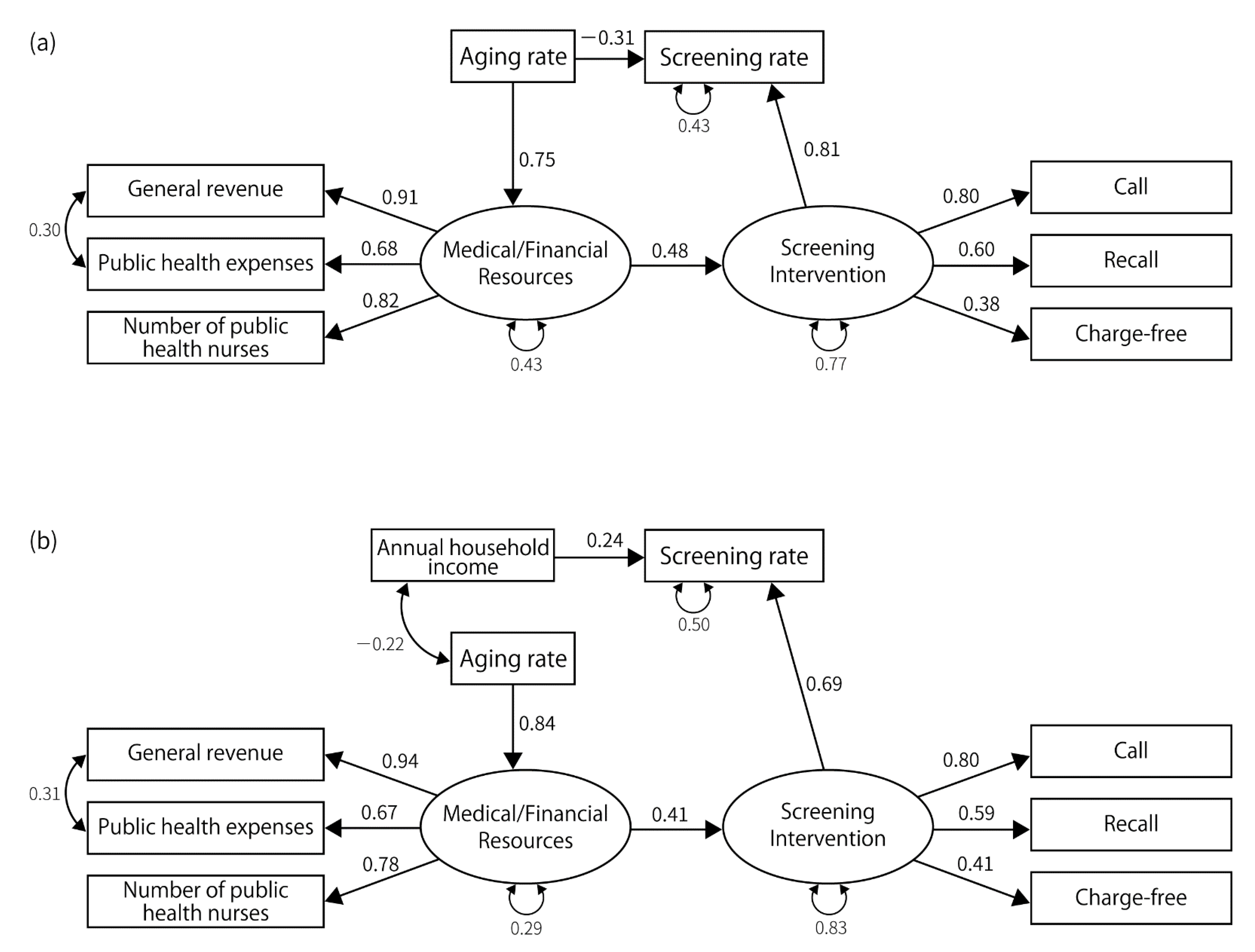 Ijerph 19 11477 g003 550