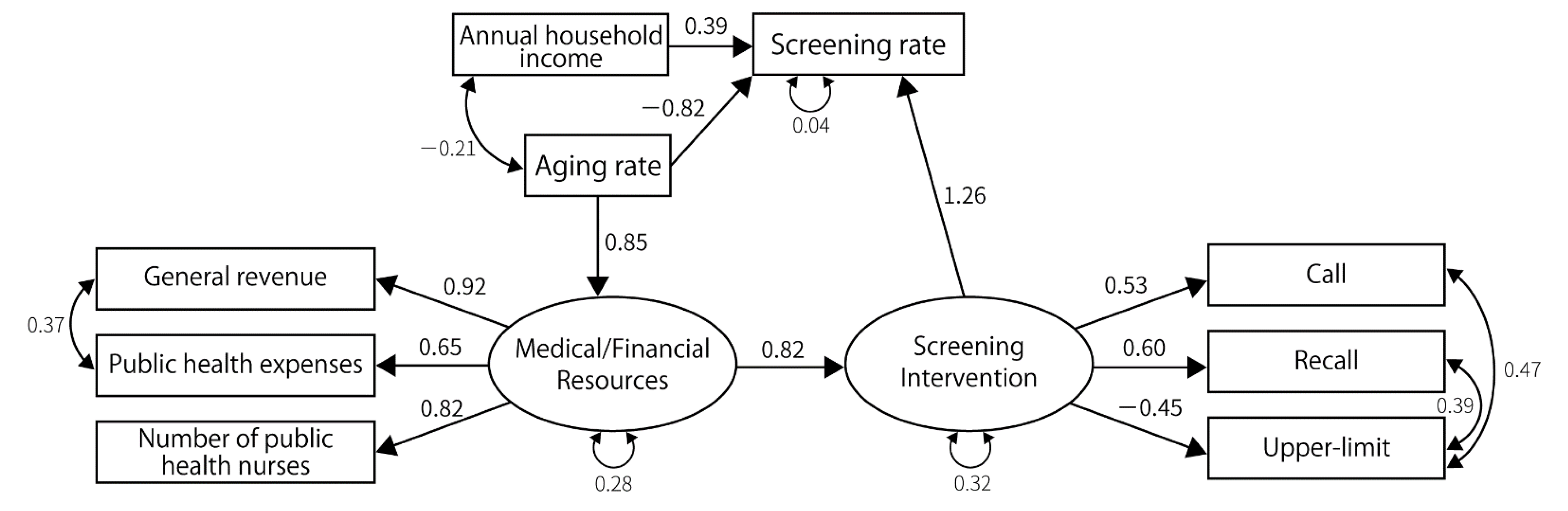 Ijerph 19 11477 g004 550