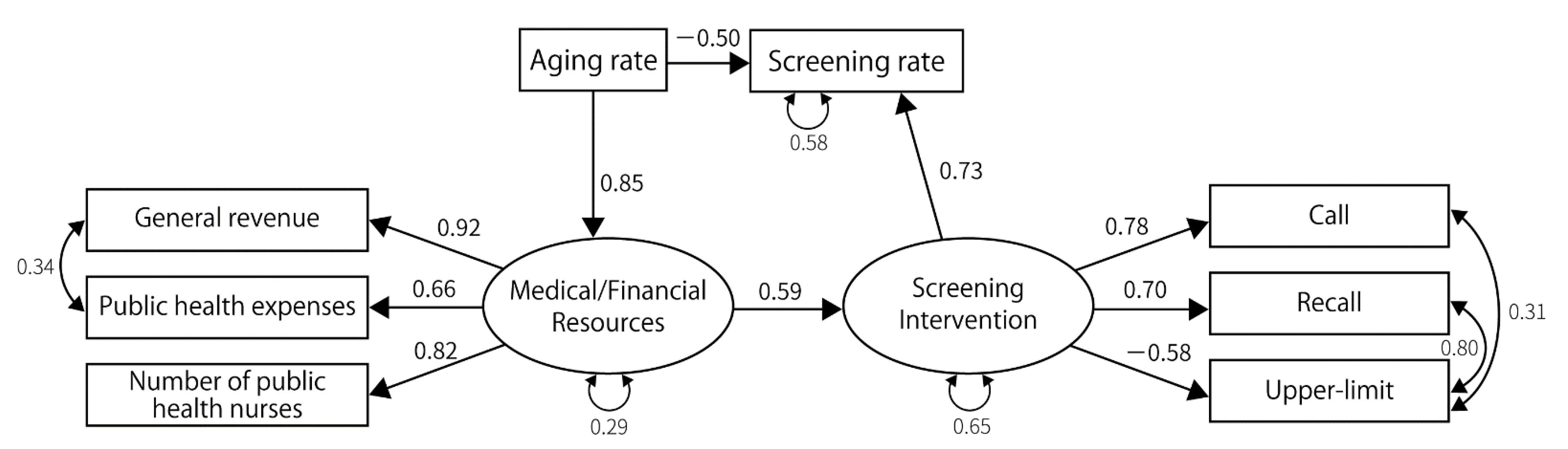 Ijerph 19 11477 g005 550