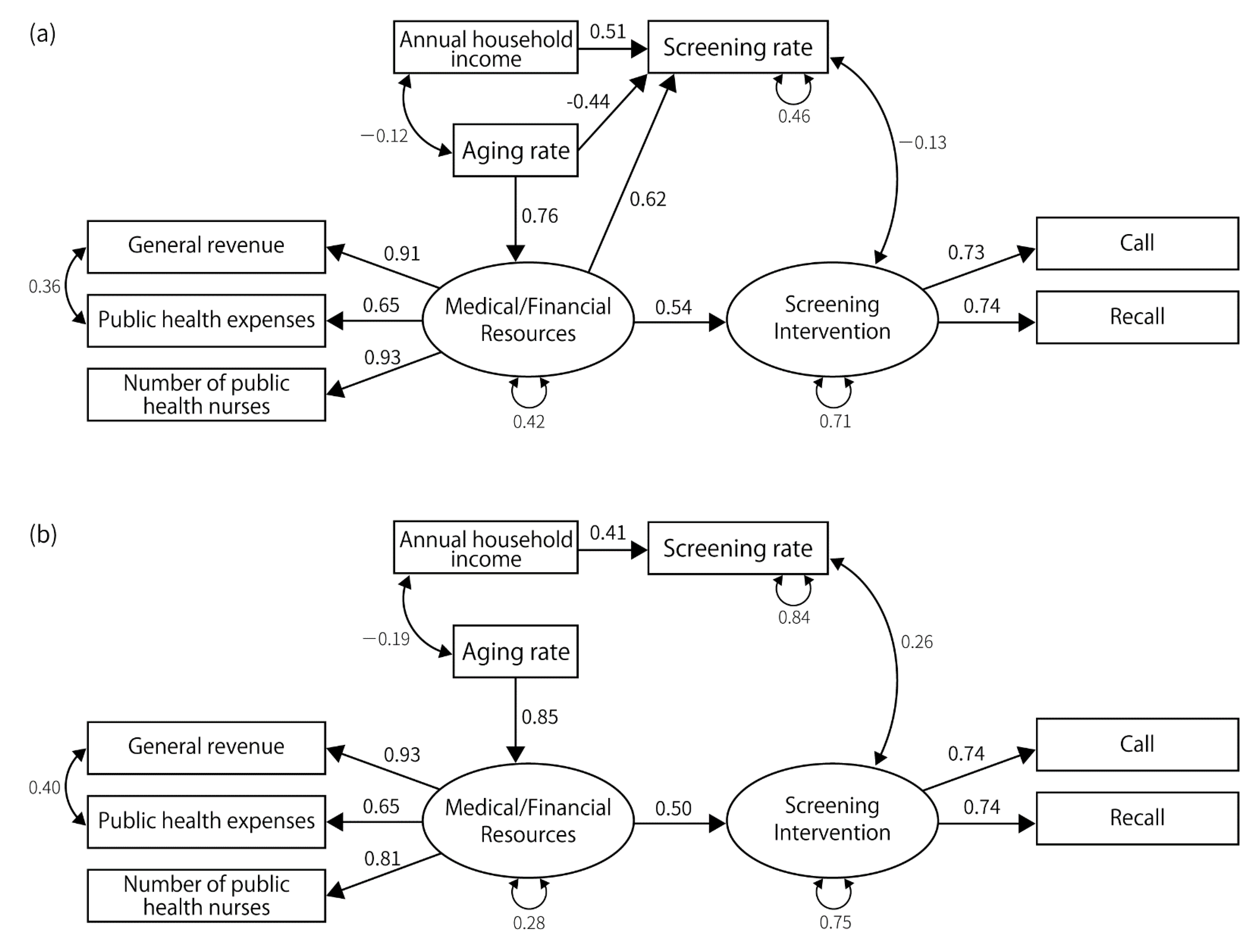 Ijerph 19 11477 g006 550