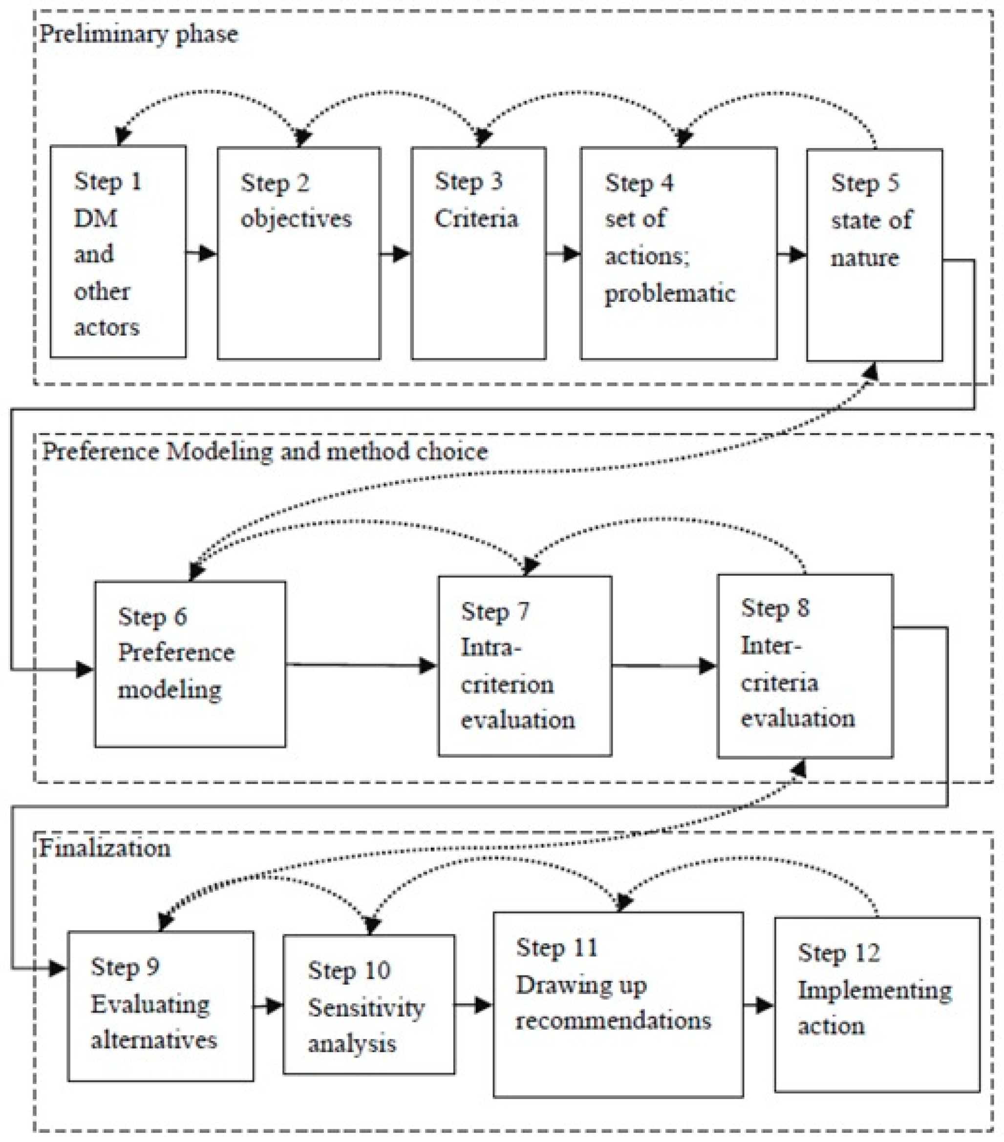 Ijerph 19 11478 g001