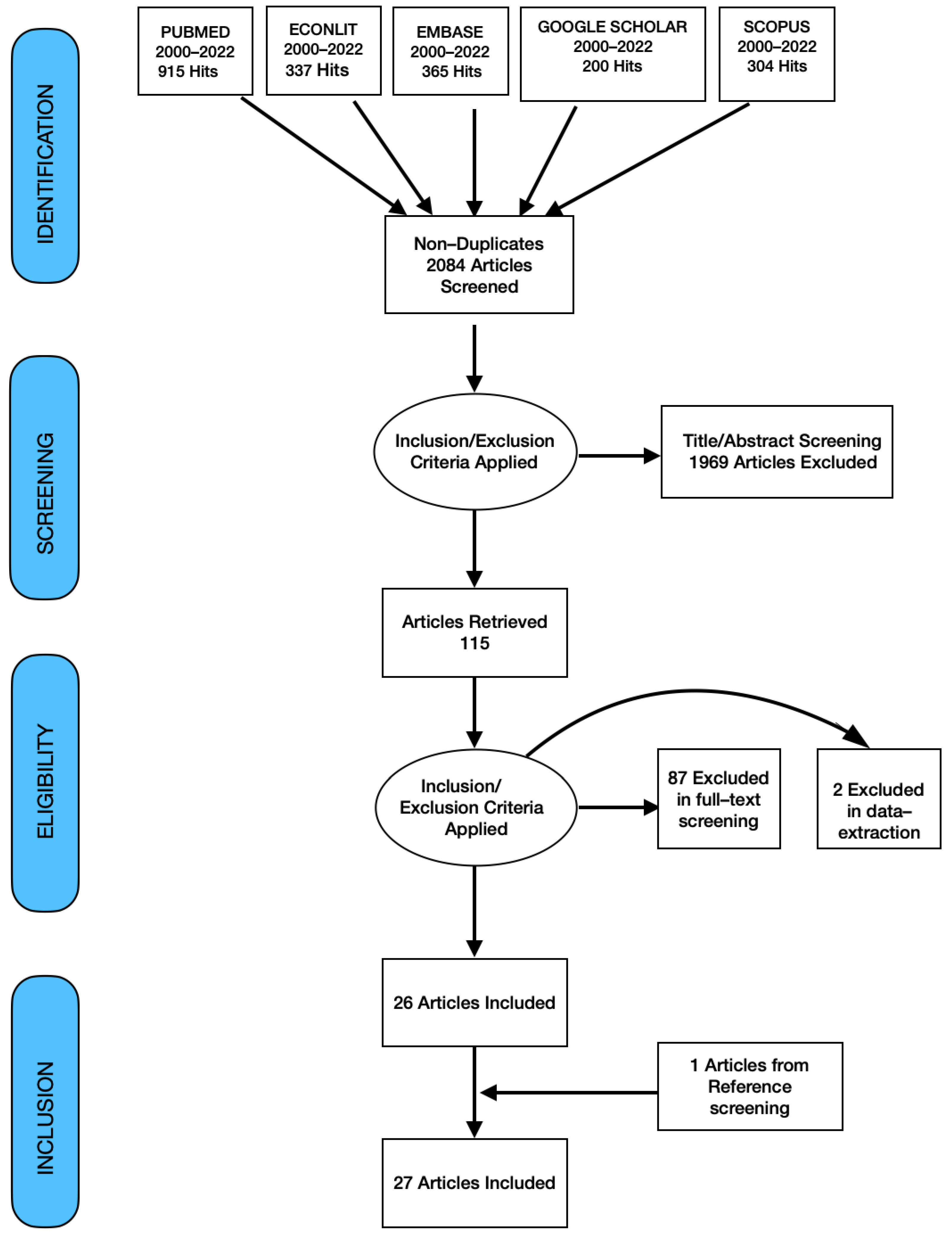 Ijerph 19 11486 g001 Ijerph 19 11486 g001