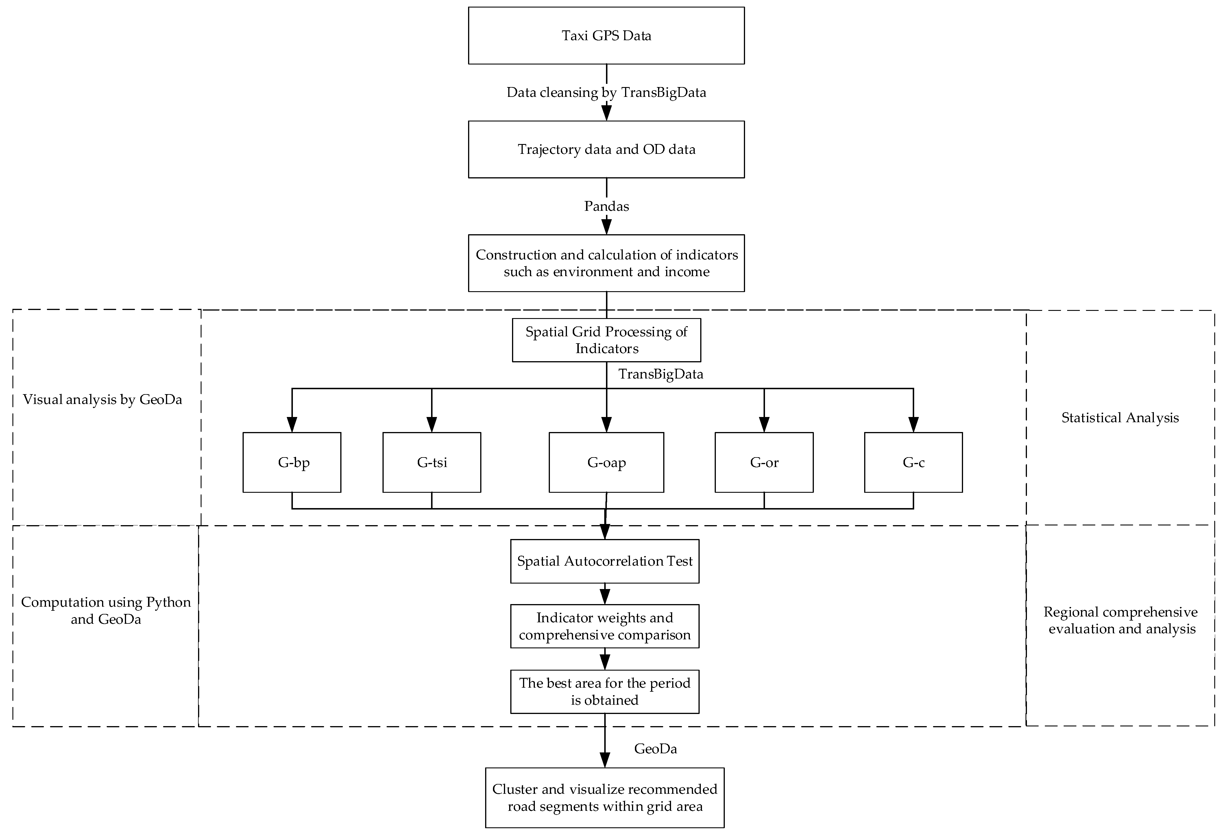 Ijerph 19 11490 g001 550