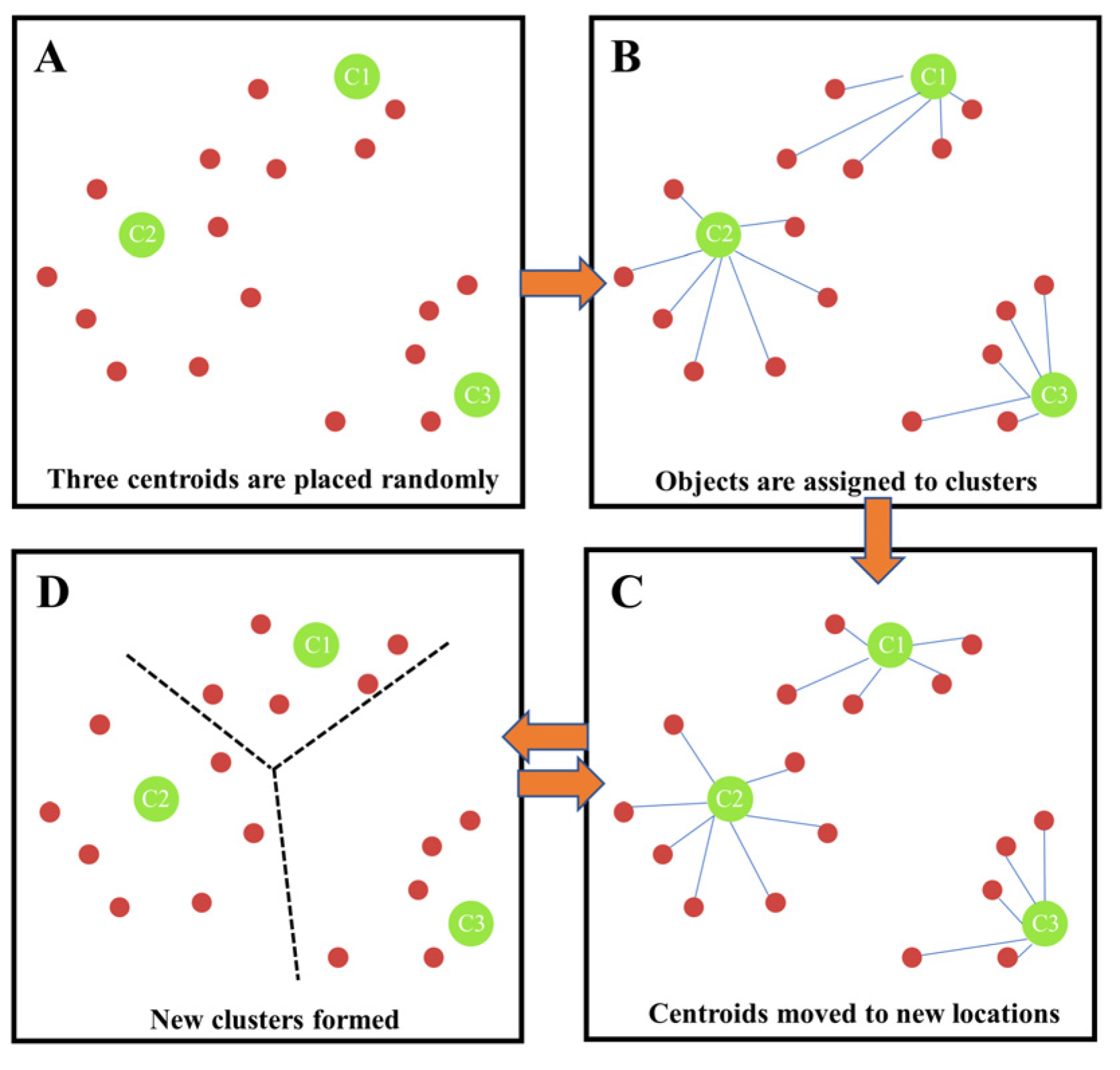 Ijerph 19 11490 g002 550