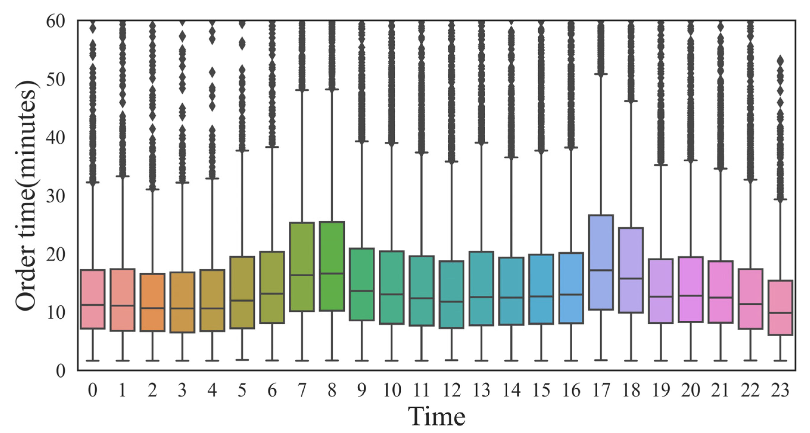 Ijerph 19 11490 g005 550