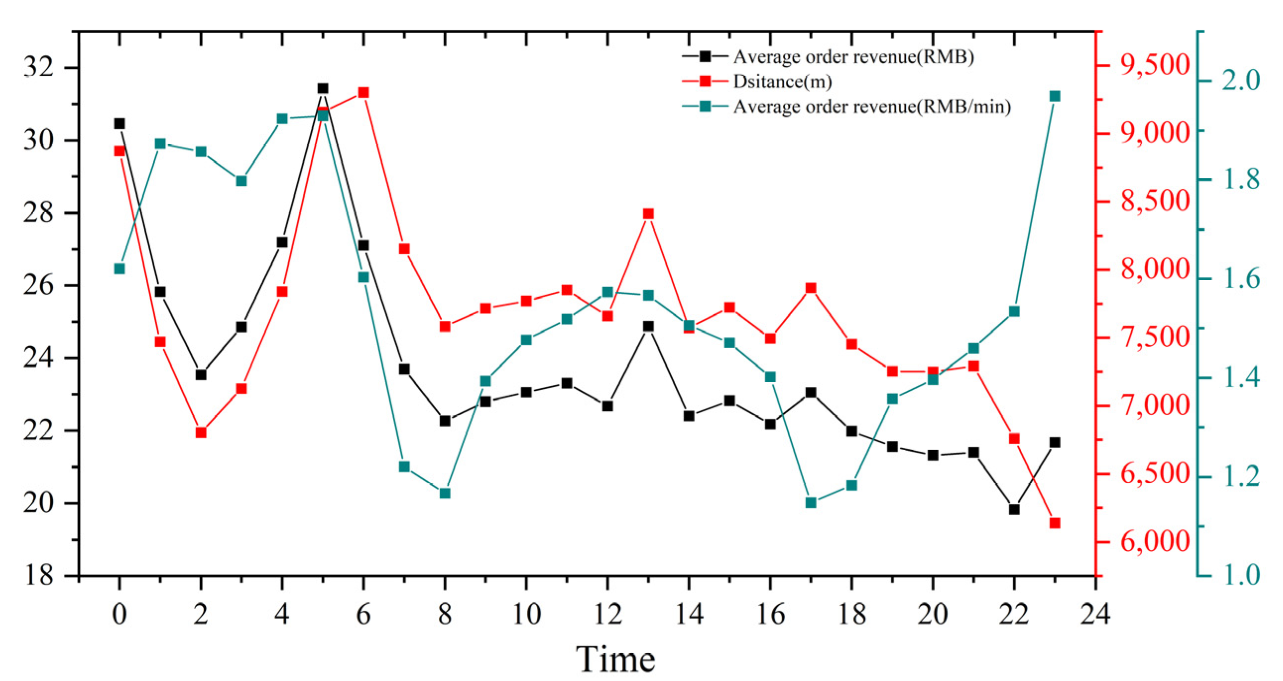 Ijerph 19 11490 g007 550