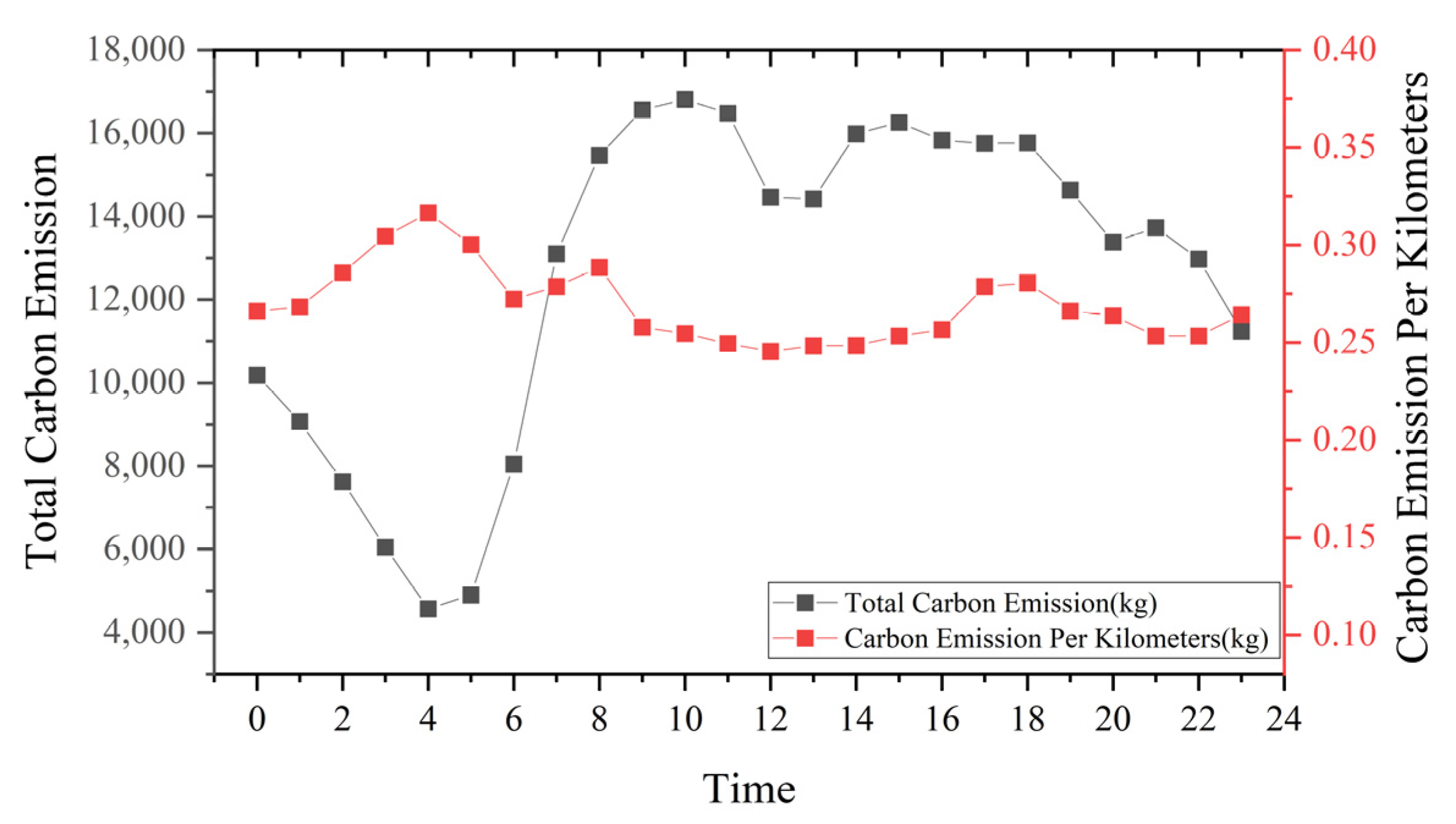 Ijerph 19 11490 g008 550