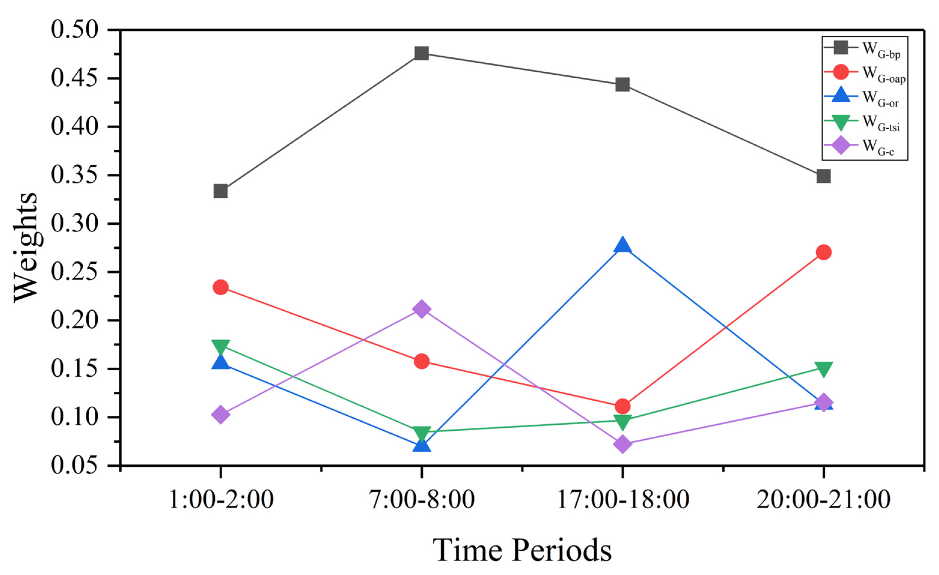 Ijerph 19 11490 g015 550