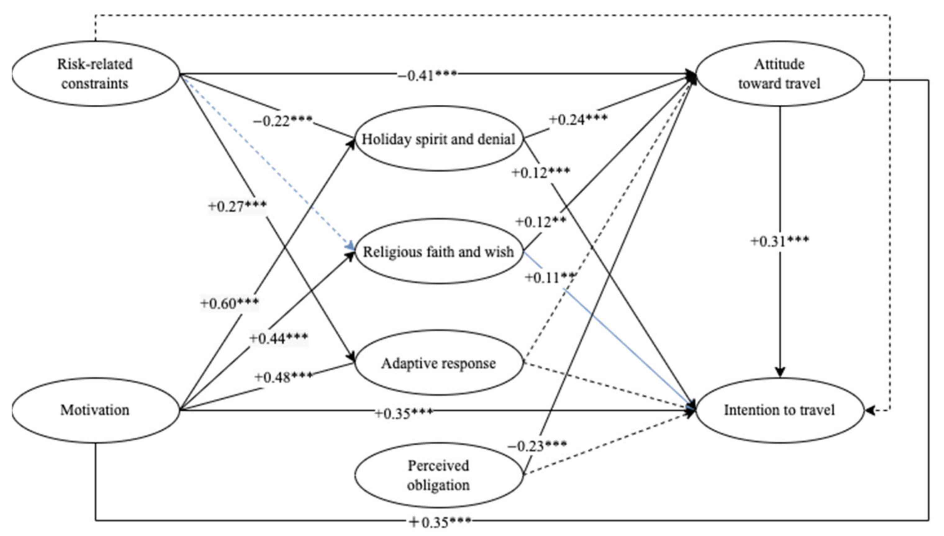 Ijerph 19 11505 g002 550