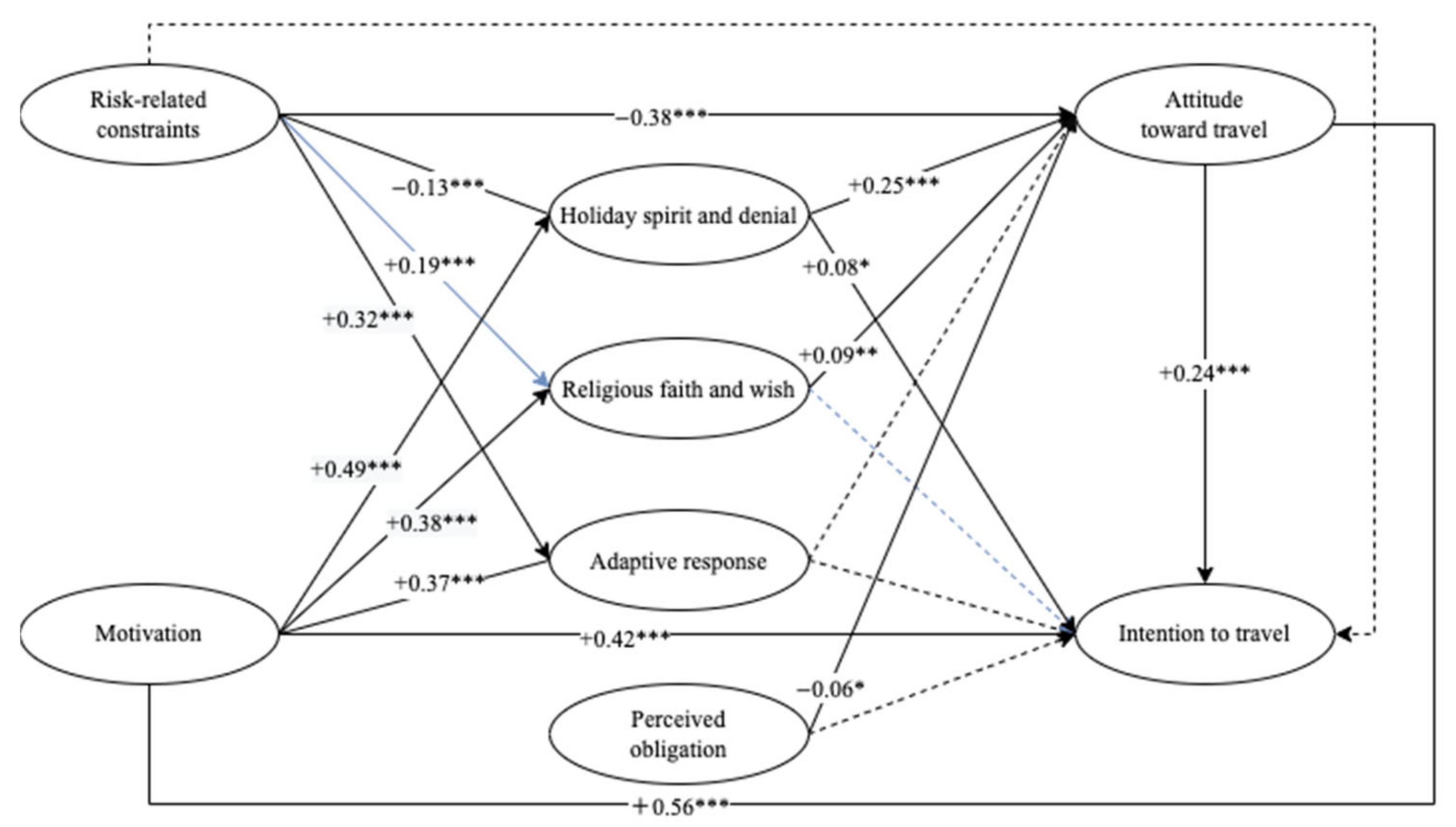 Ijerph 19 11505 g003 550