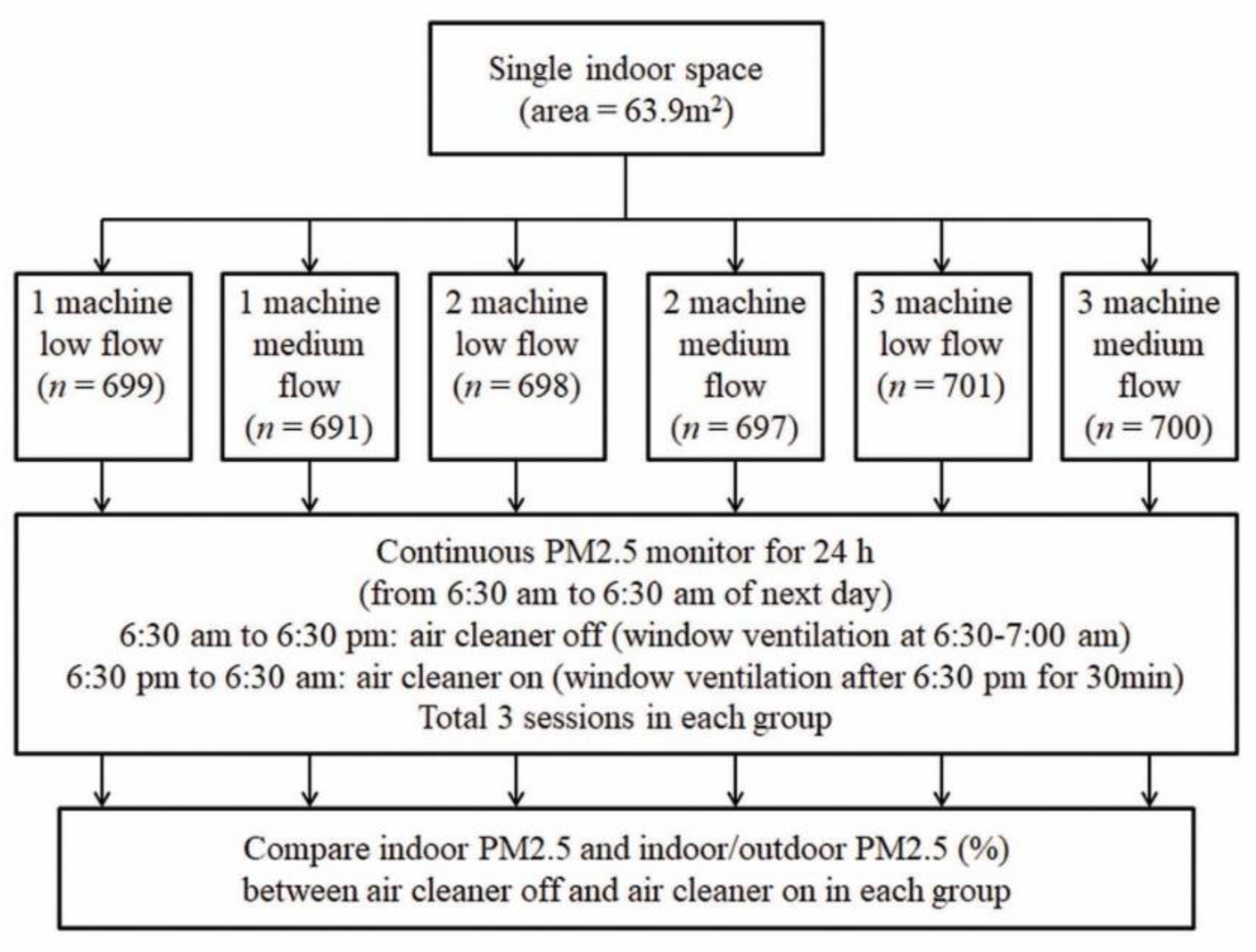 Ijerph 19 11517 g001 550