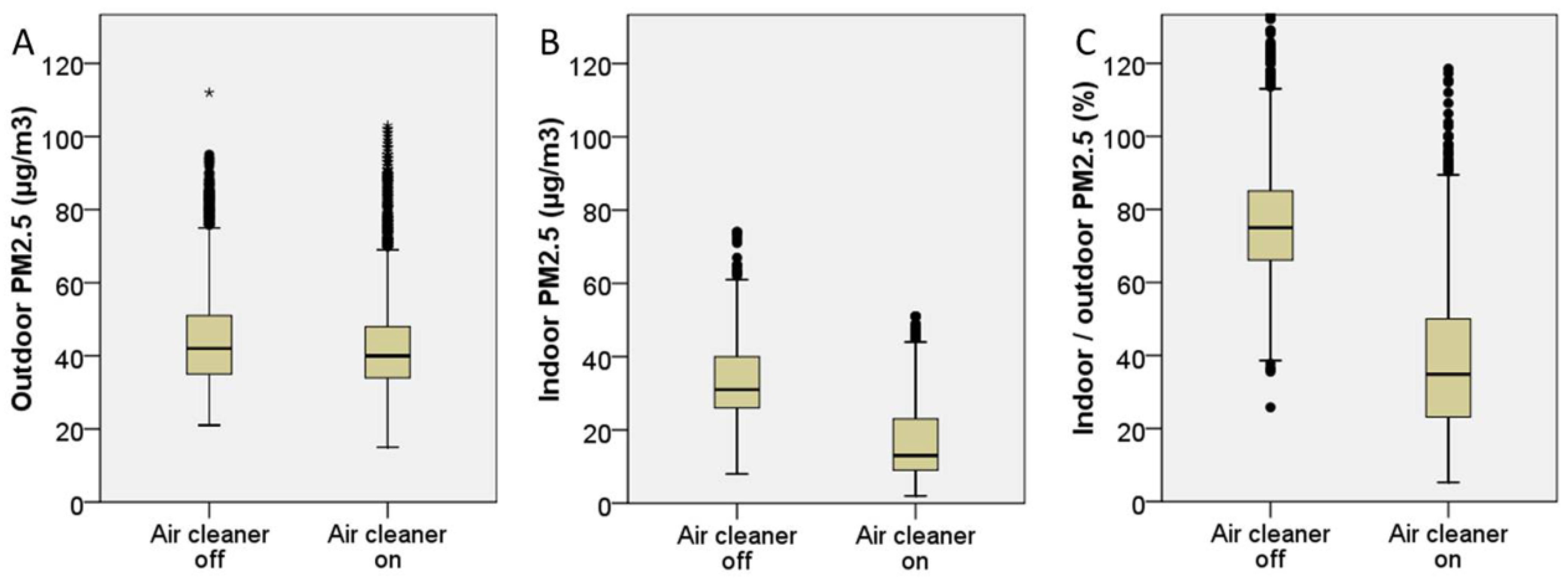Ijerph 19 11517 g002 550