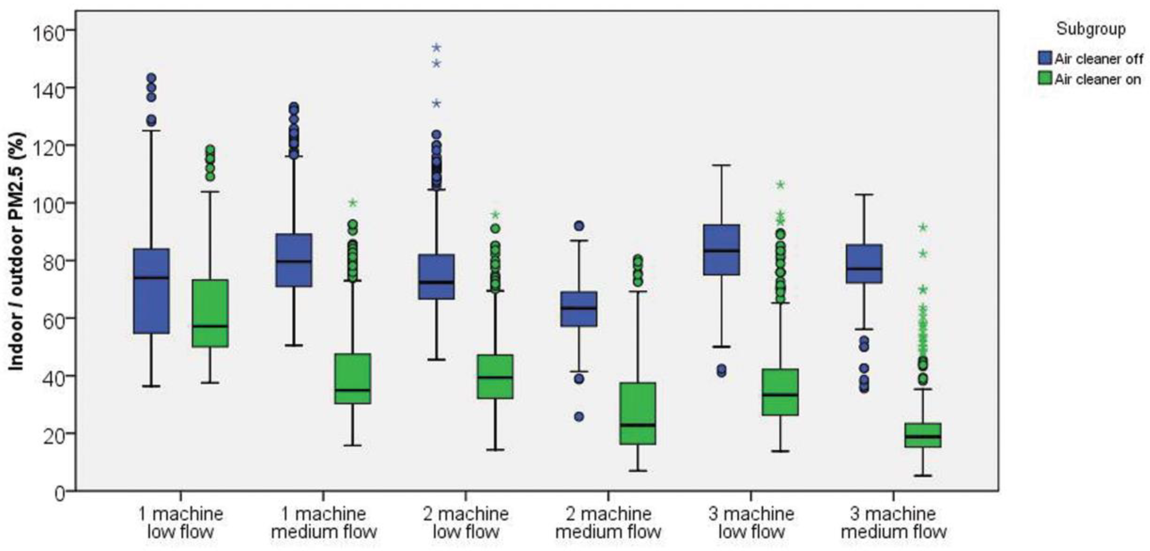 Ijerph 19 11517 g003 550