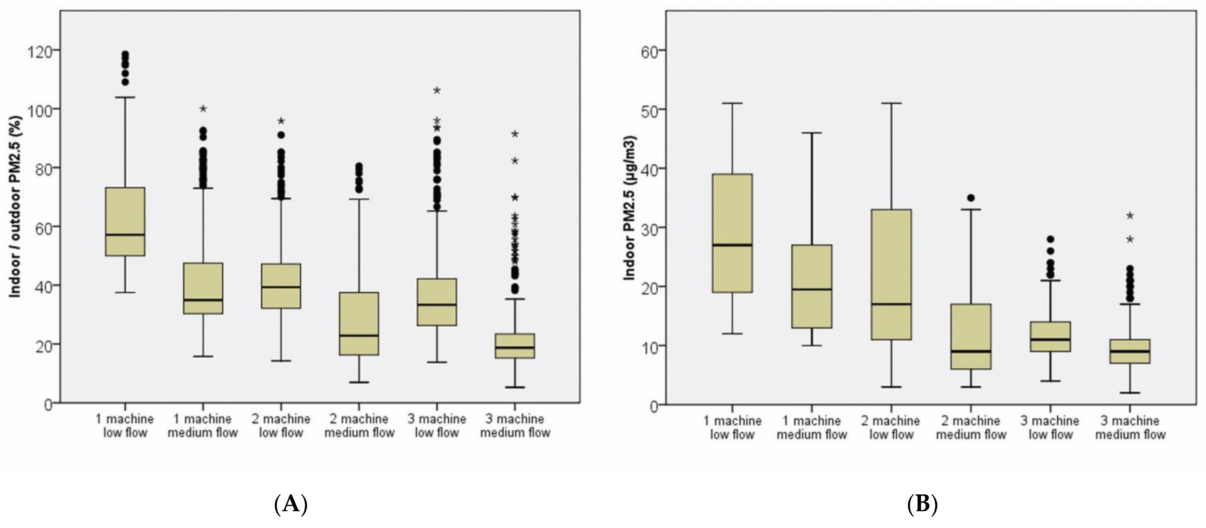 Ijerph 19 11517 g004 550