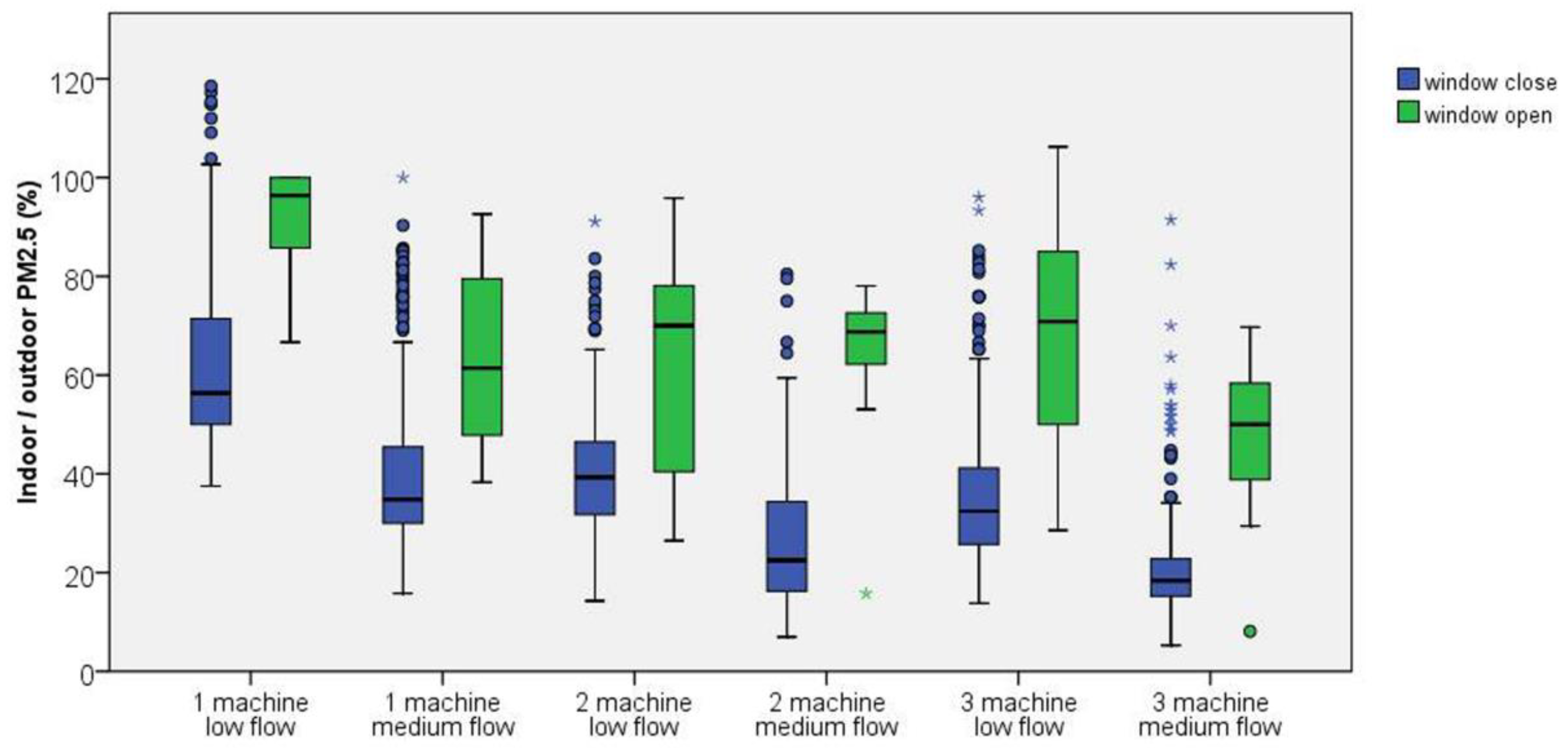 Ijerph 19 11517 g005 550
