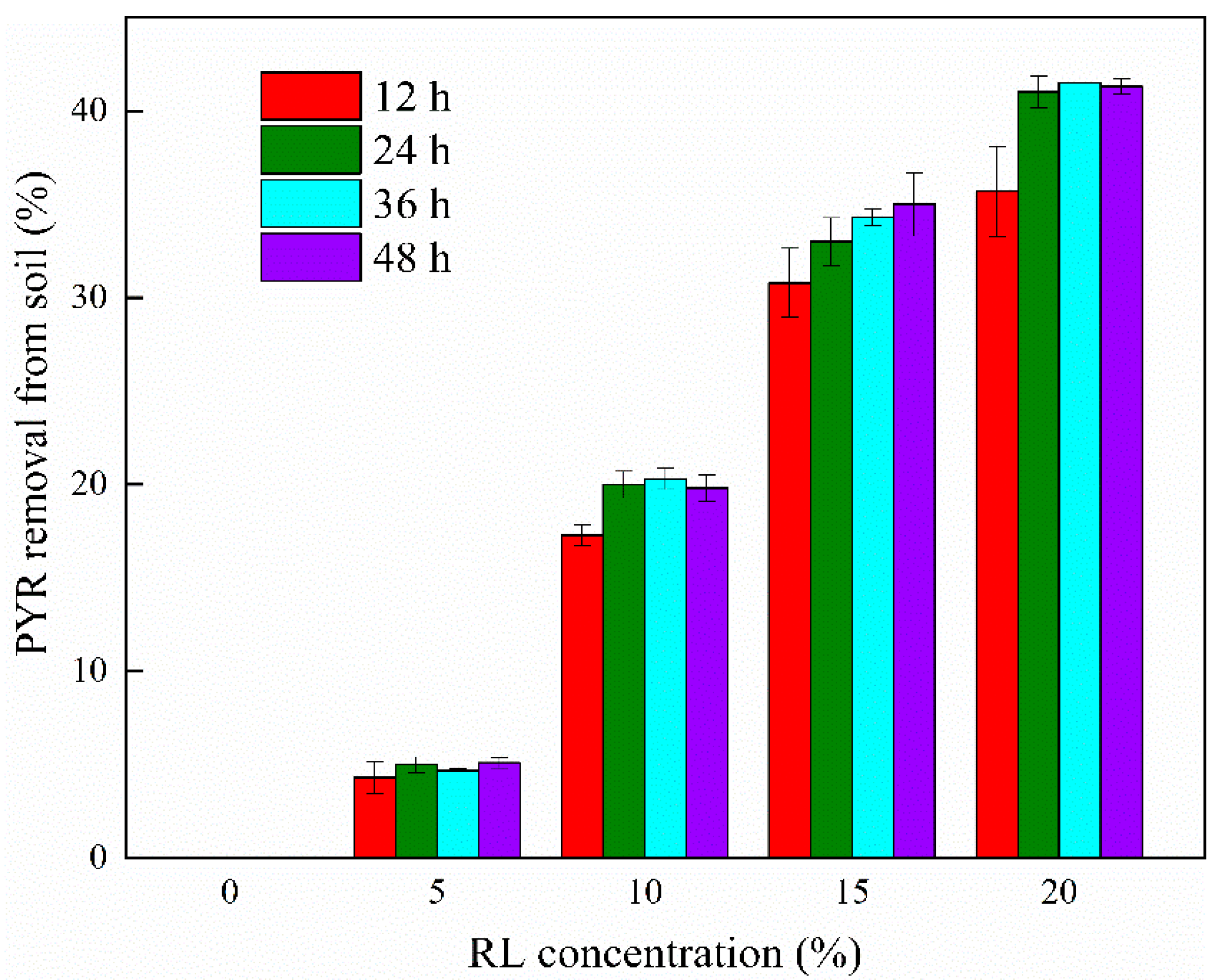 Ijerph 19 11518 g001