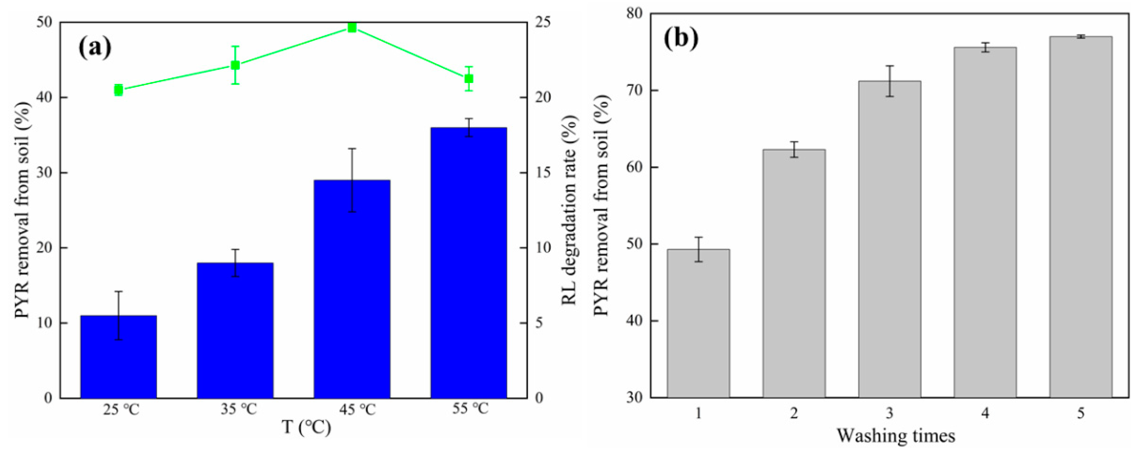 Ijerph 19 11518 g002
