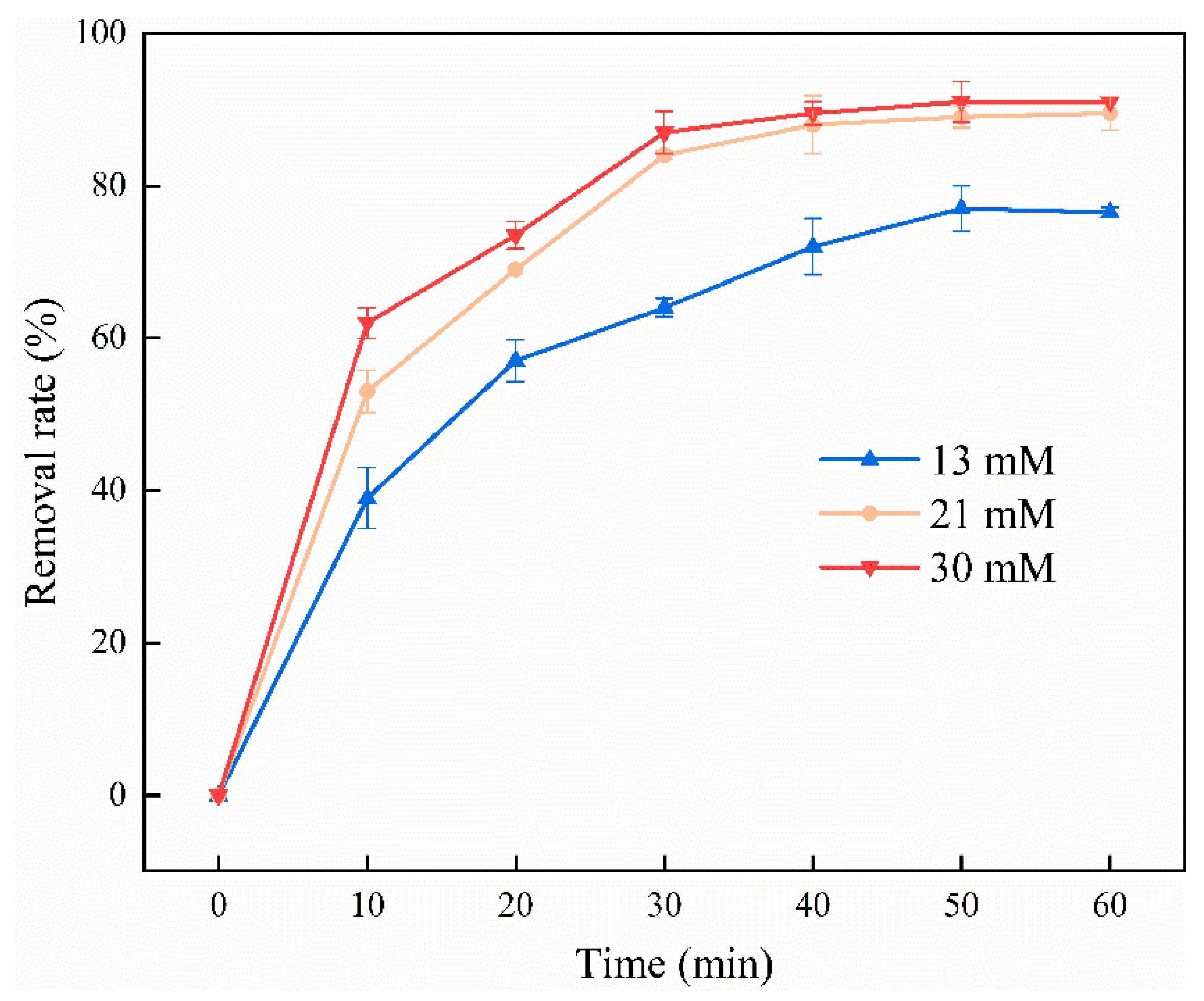 Ijerph 19 11518 g005
