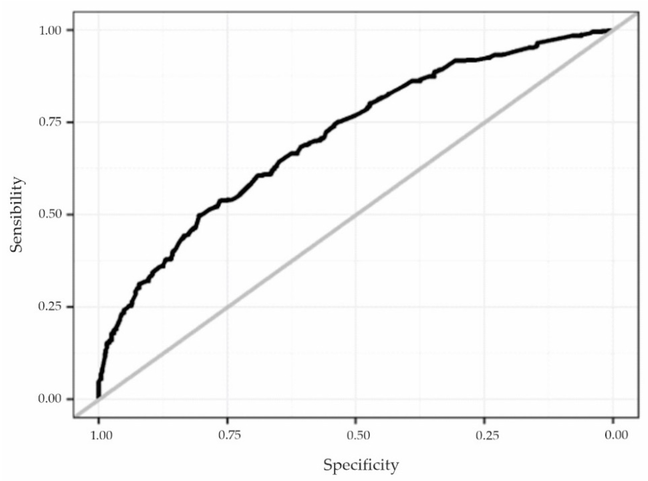 Ijerph 19 11519 g002 550