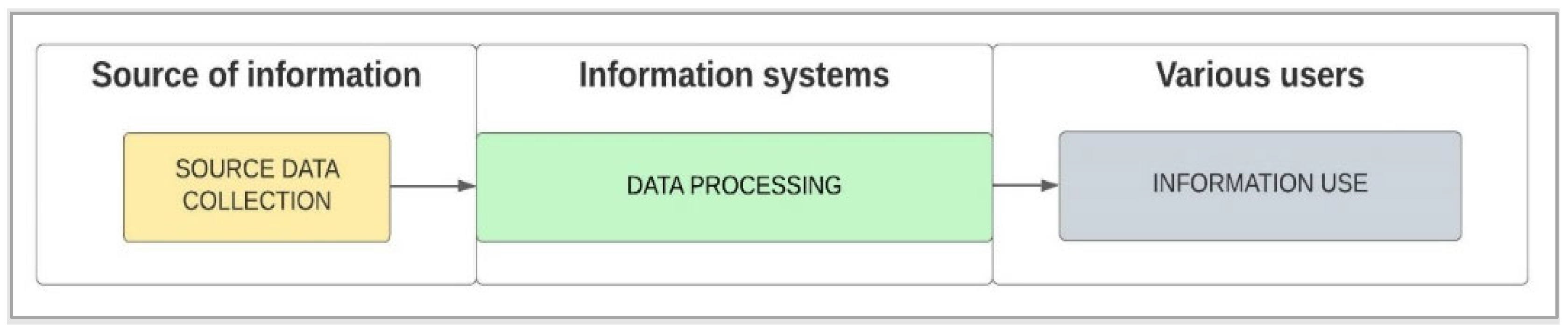 Ijerph 19 11521 g002