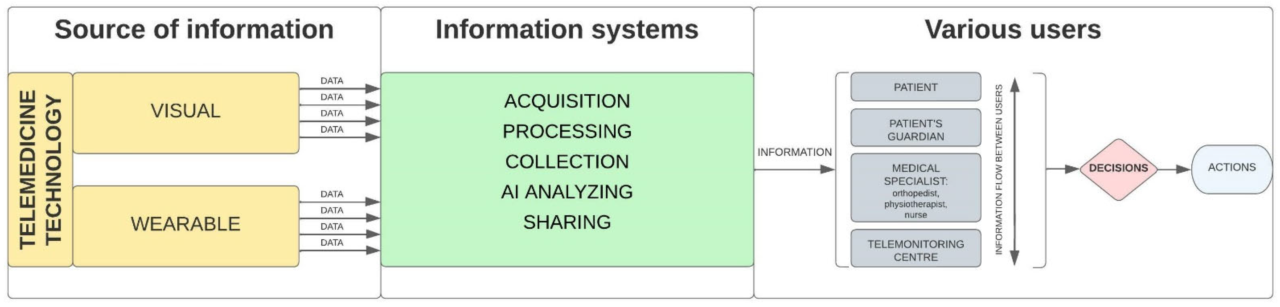 Ijerph 19 11521 g004