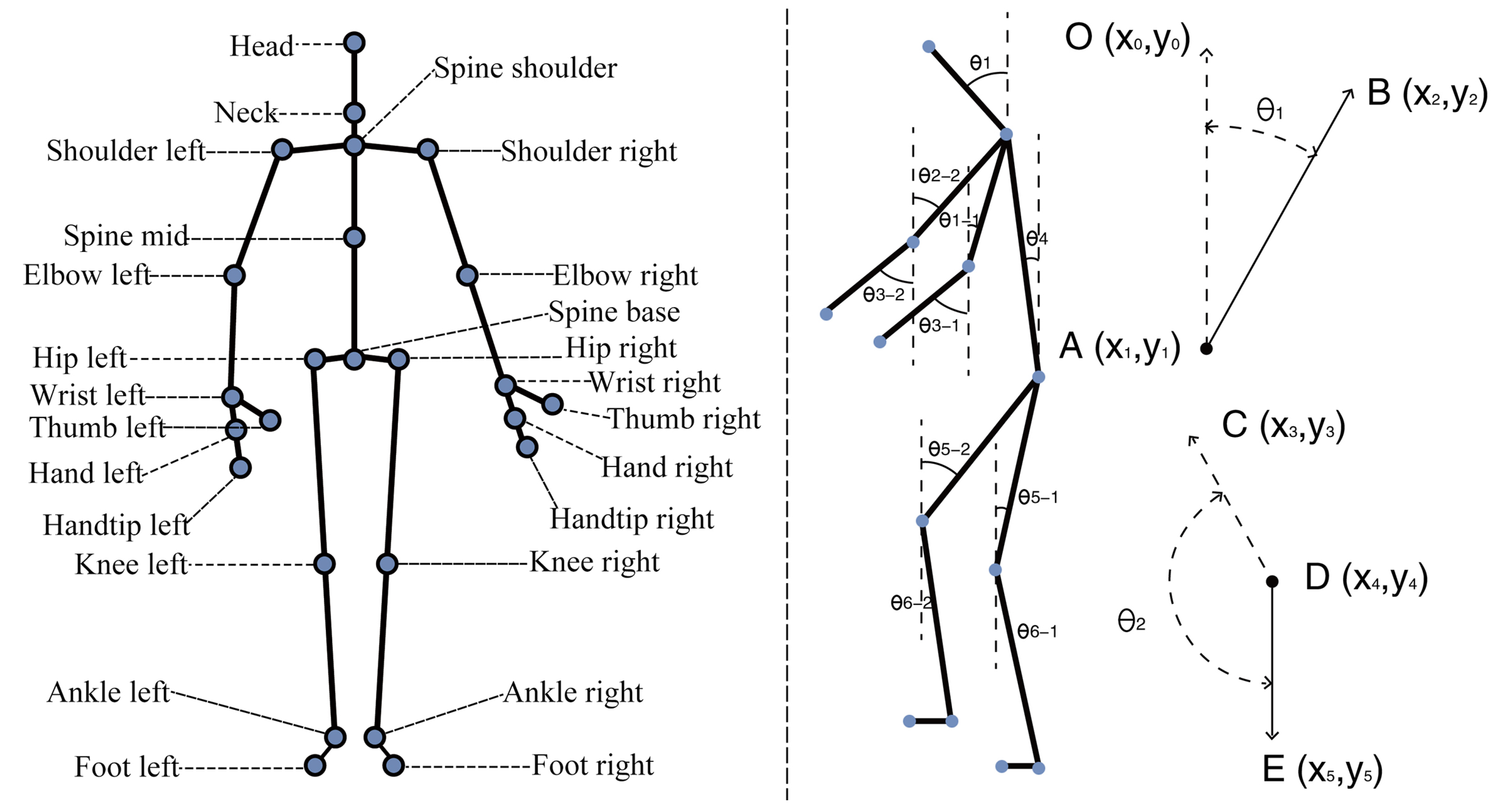 Ijerph 19 11522 g003