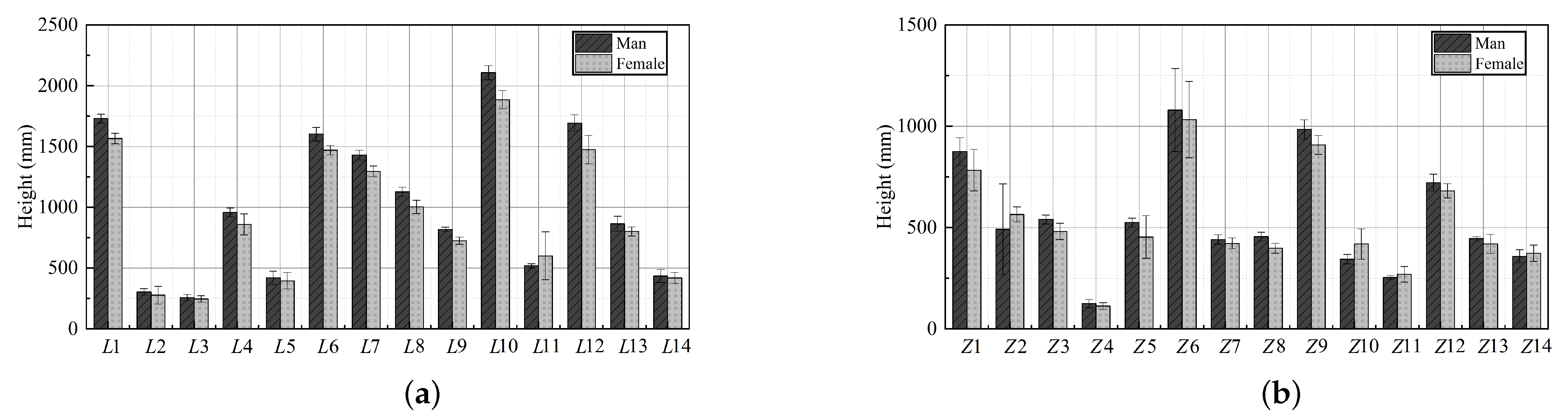 Ijerph 19 11522 g005