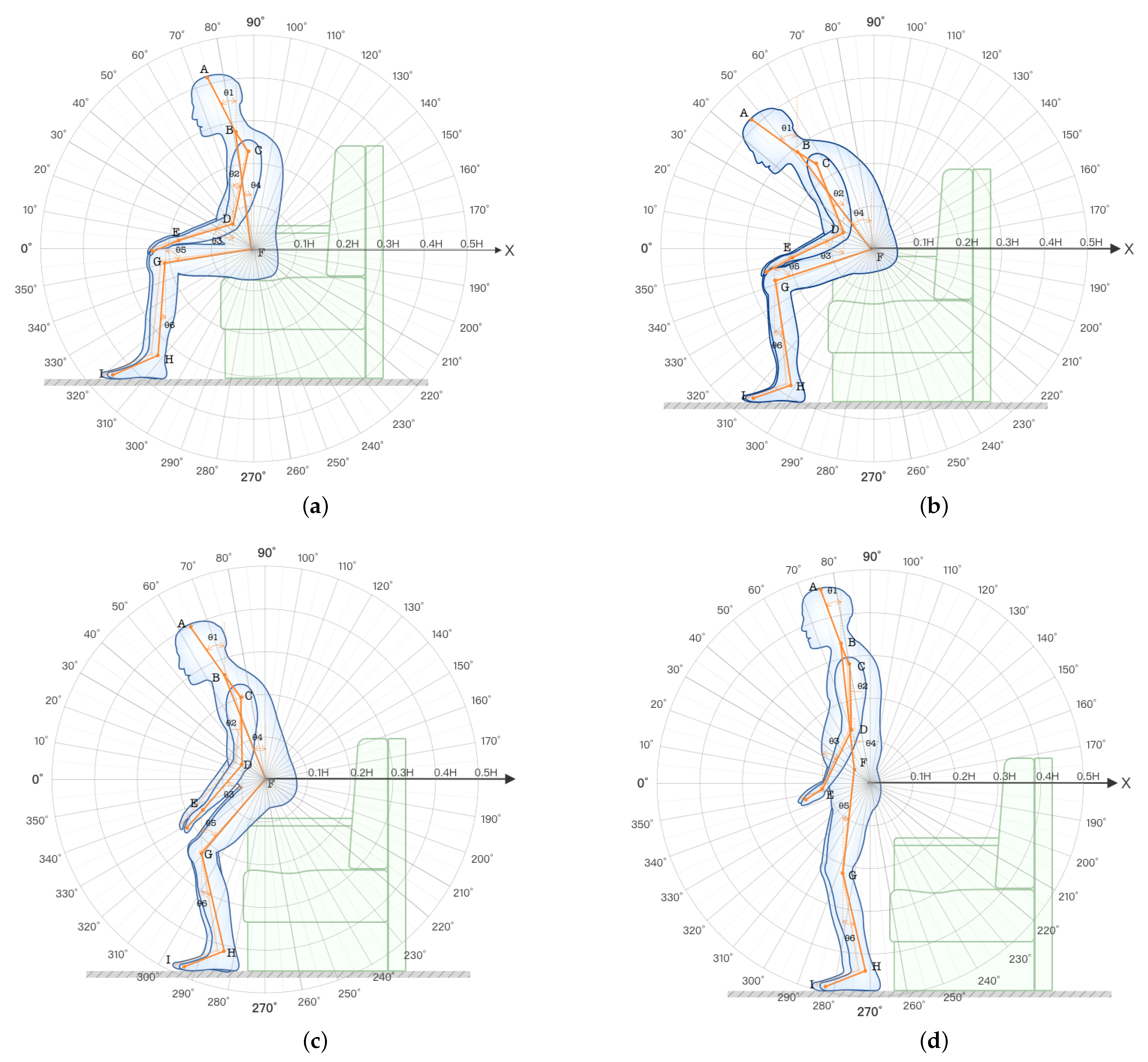 Ijerph 19 11522 g007