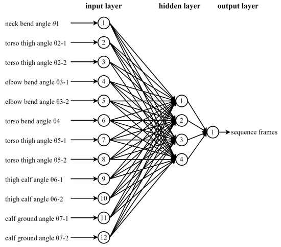 Recognition and Analysis of an Age-Friendly Intelligent Sofa Design ...