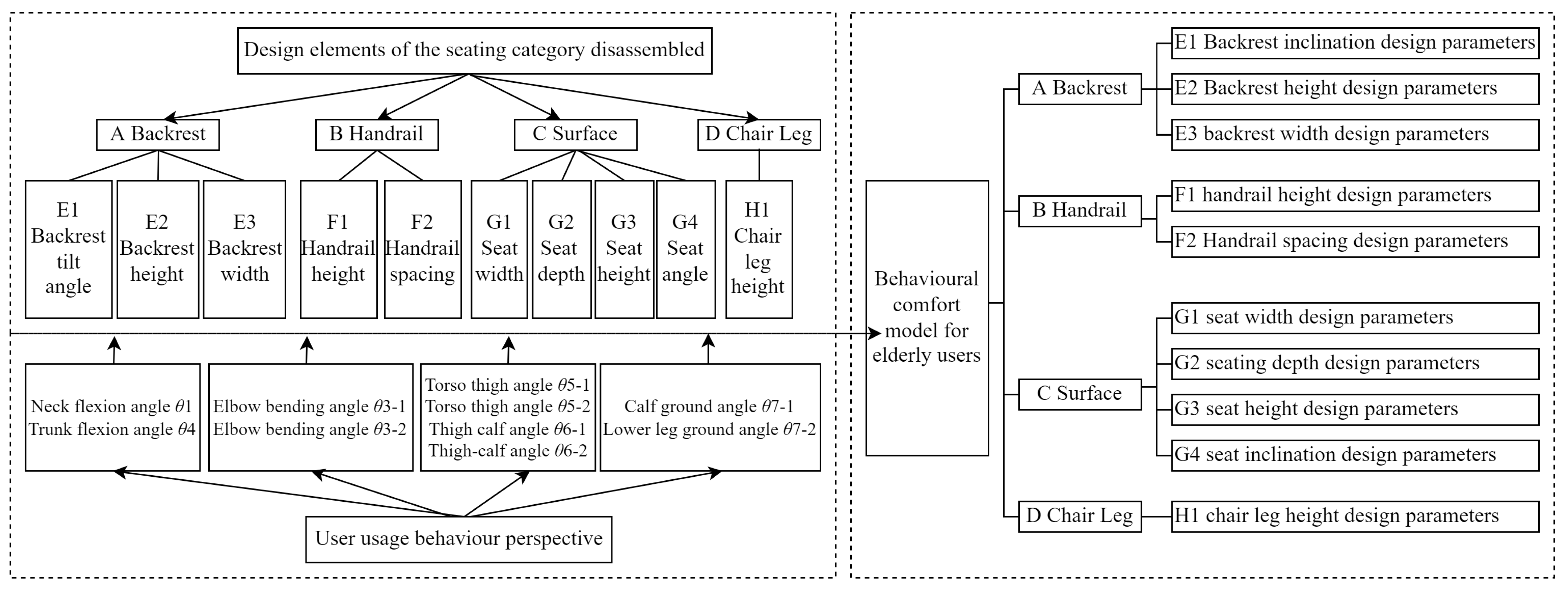 Ijerph 19 11522 g012