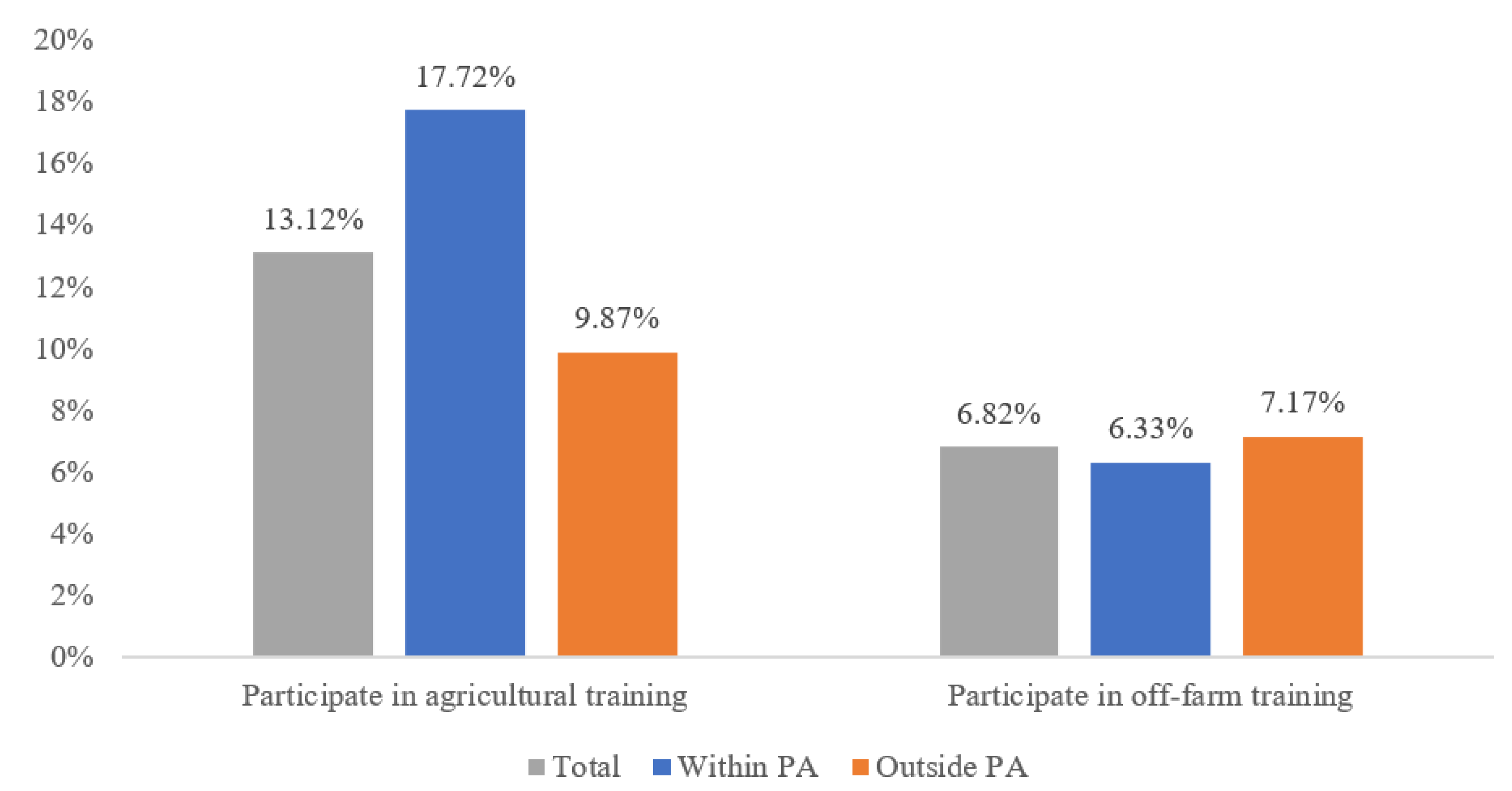 Ijerph 19 11524 g003