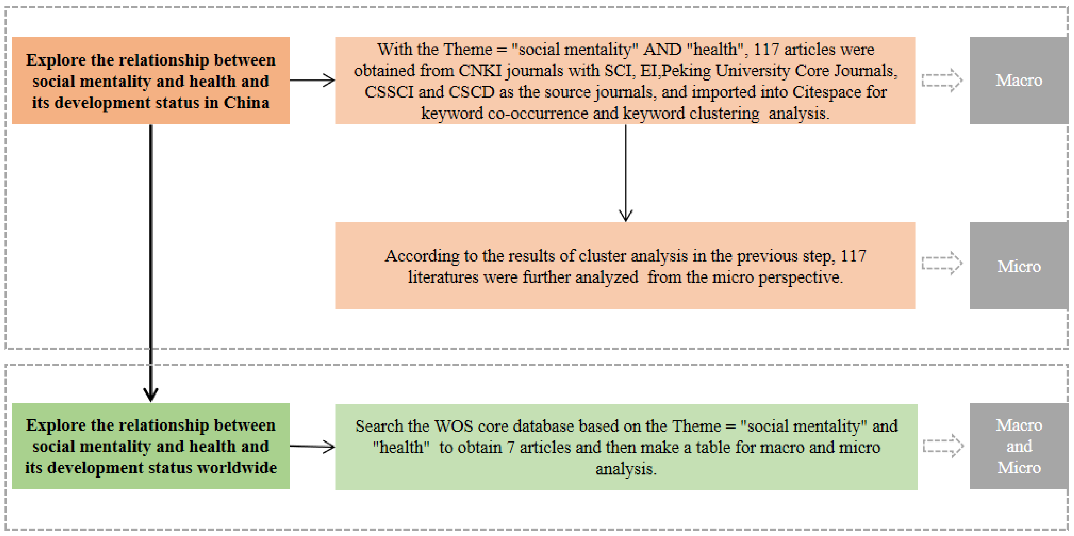 Ijerph 19 11529 g001