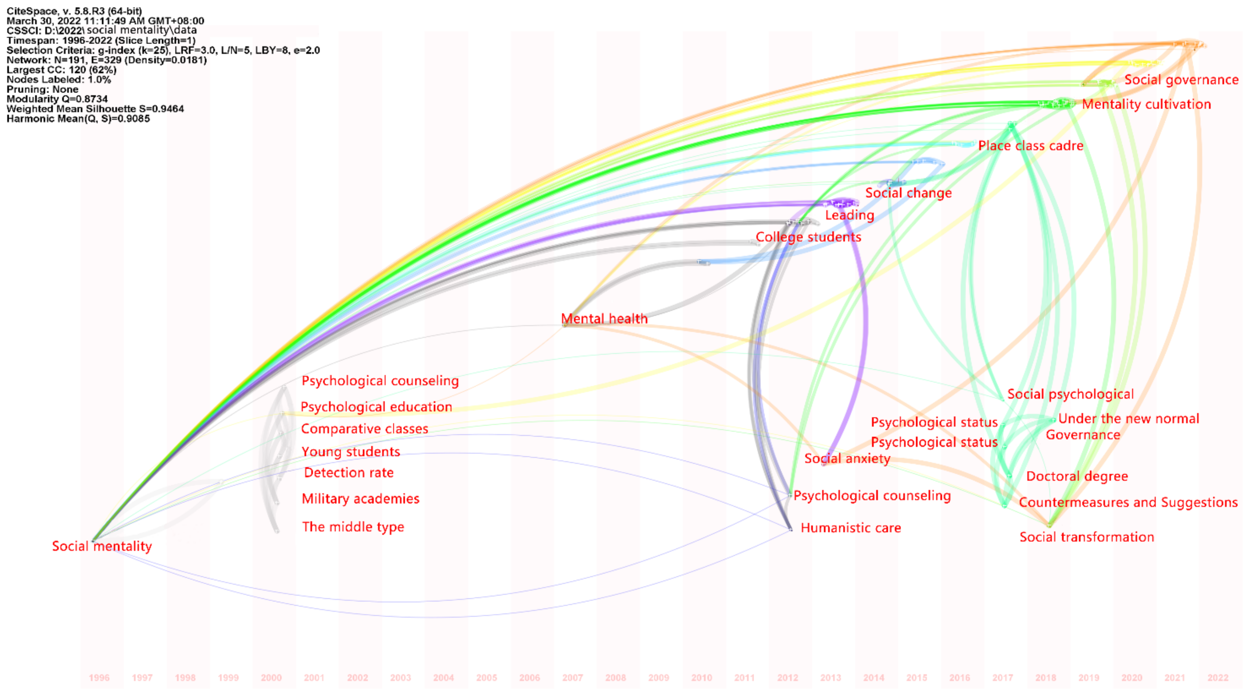 Ijerph 19 11529 g003