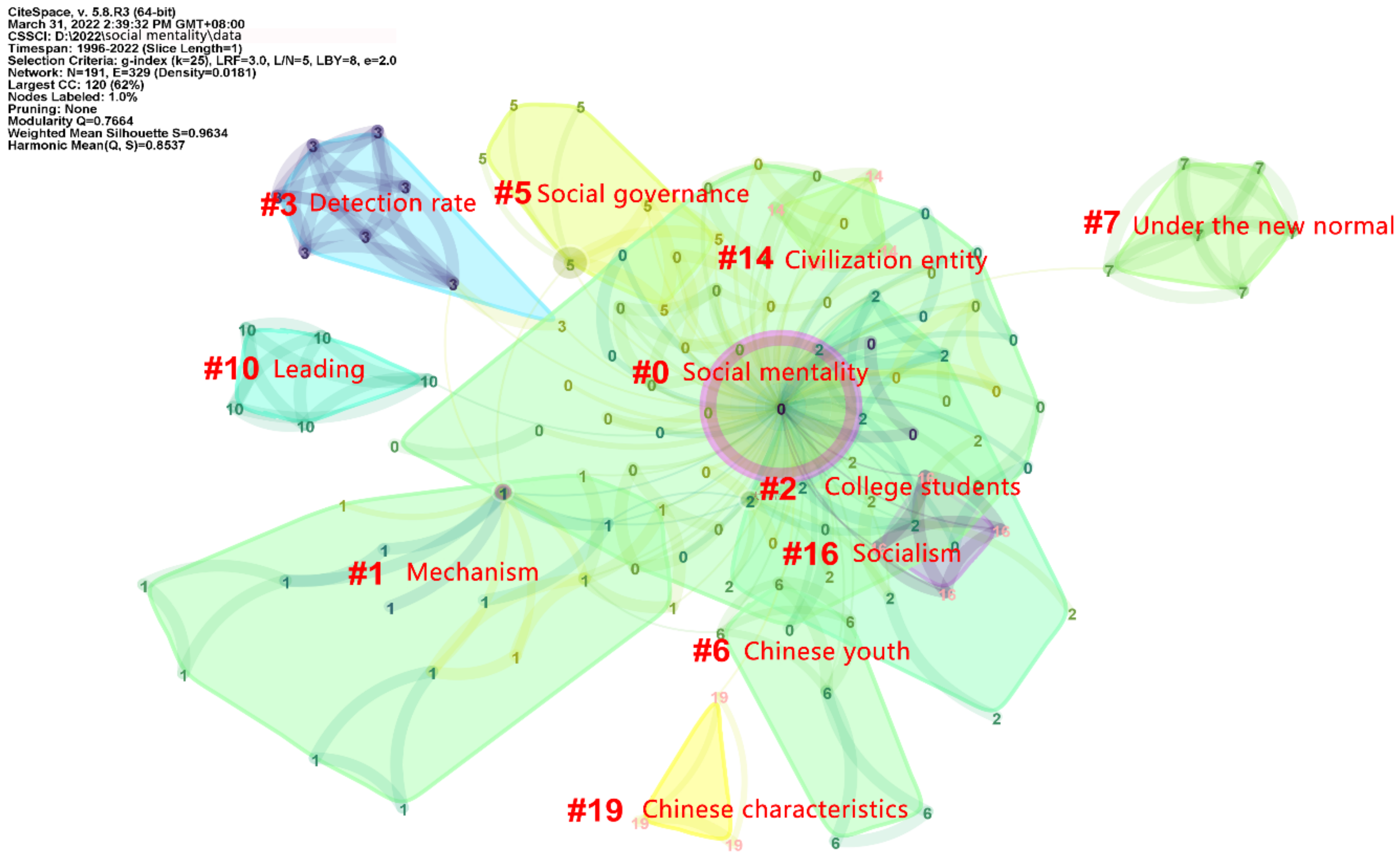 Ijerph 19 11529 g004