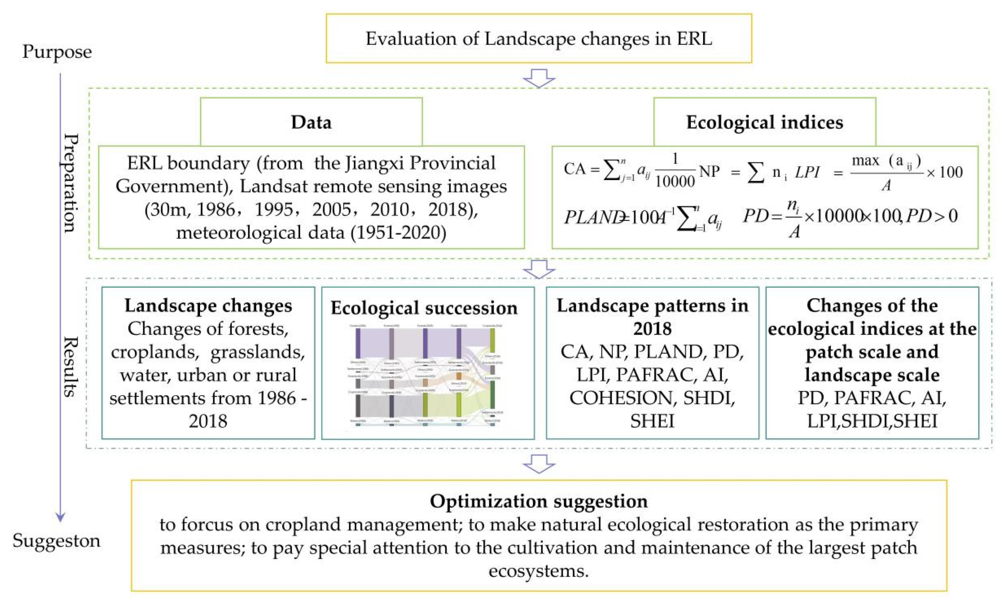 Ijerph 19 11530 g003 550