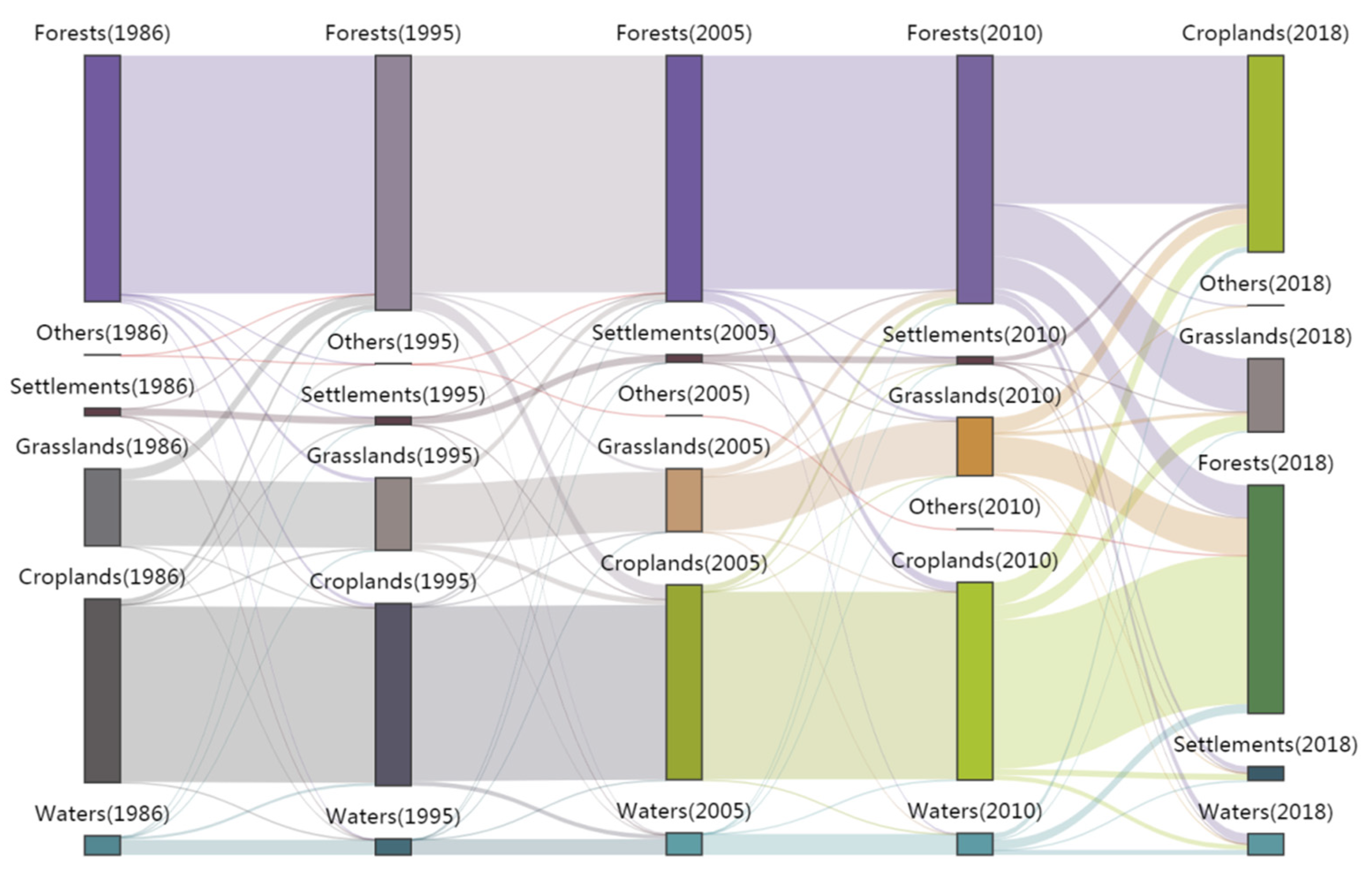 Ijerph 19 11530 g005 550