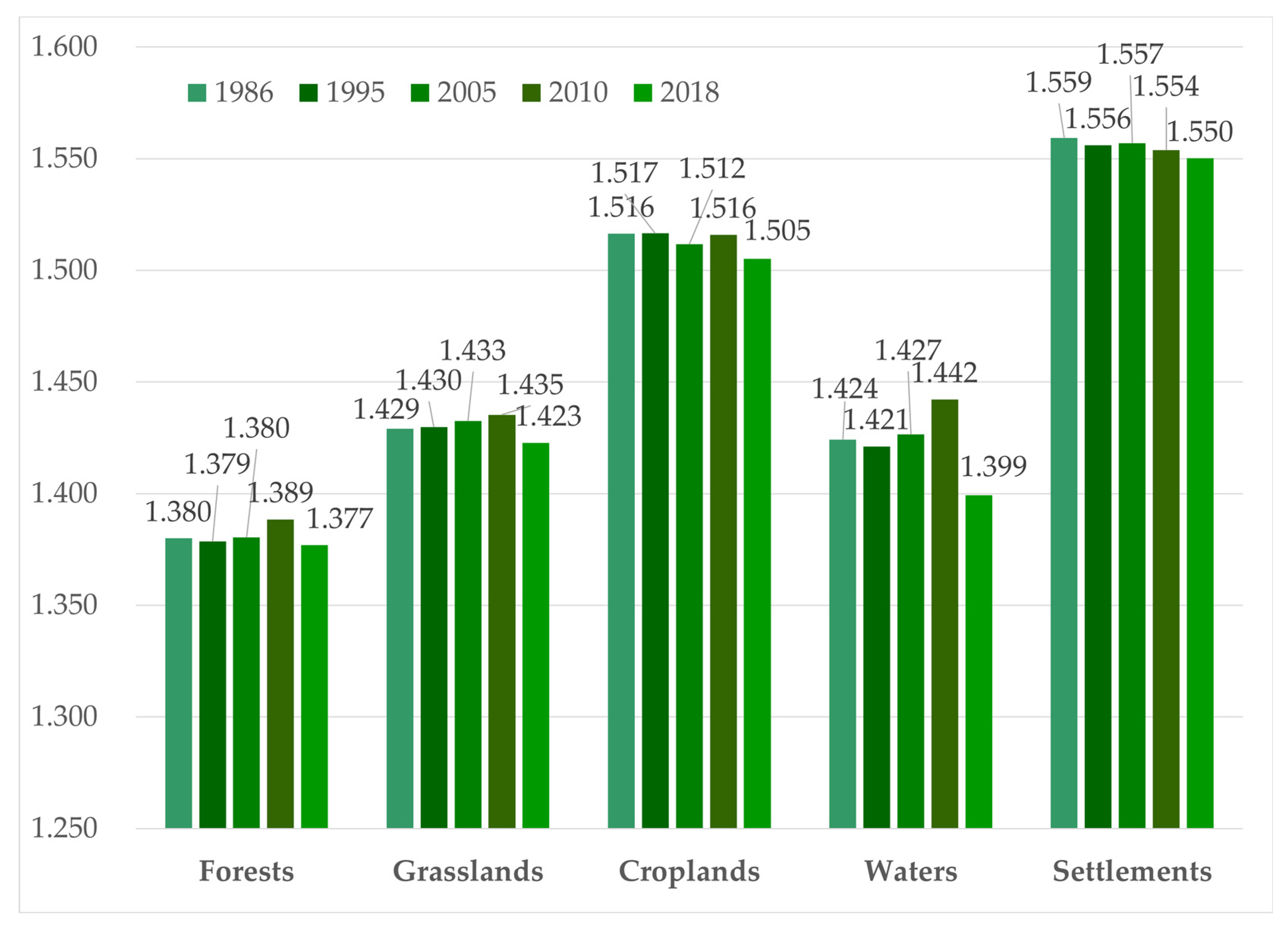 Ijerph 19 11530 g007 550