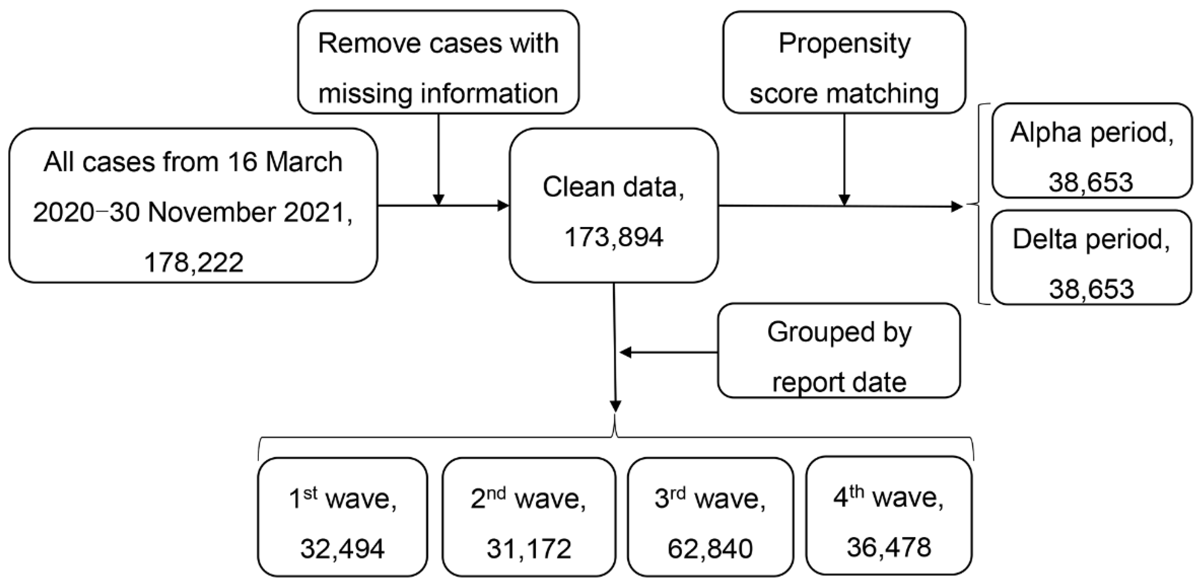Ijerph 19 11531 g002 550