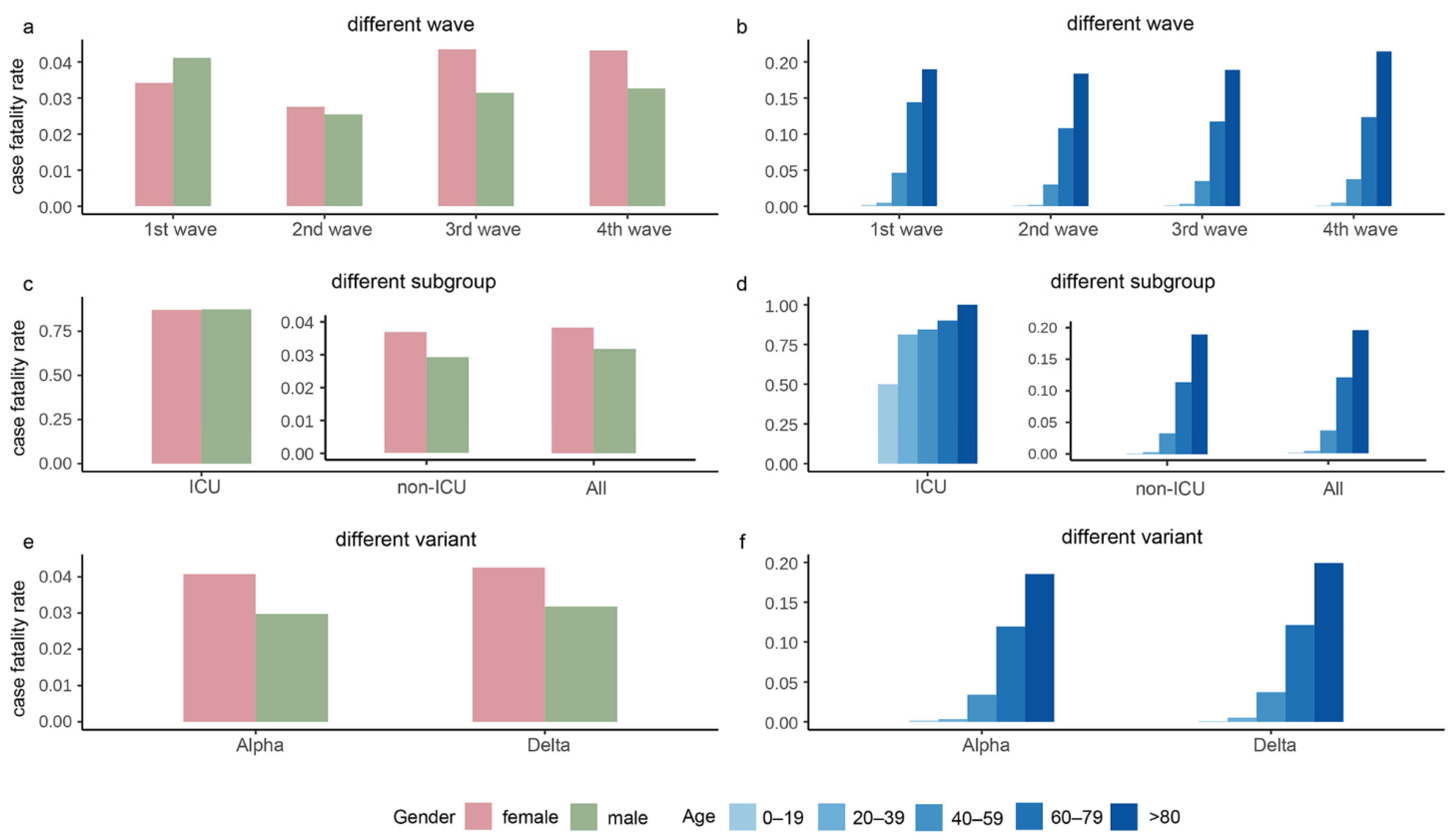 Ijerph 19 11531 g003 550