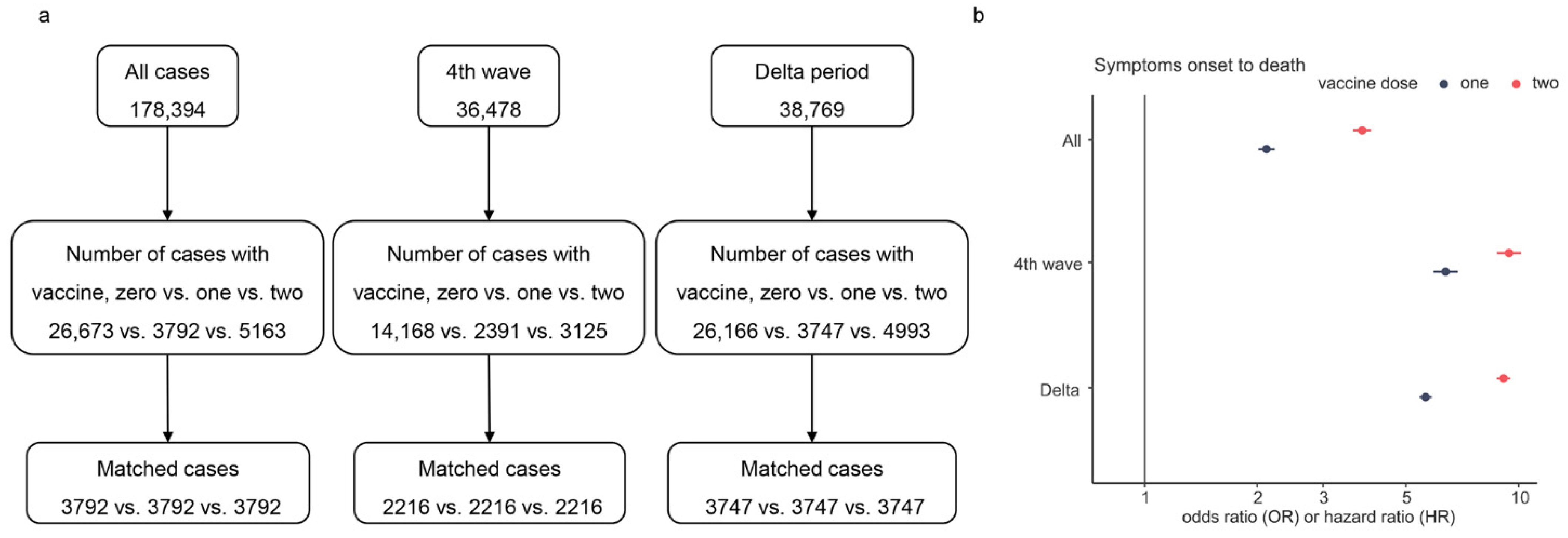Ijerph 19 11531 g005 550