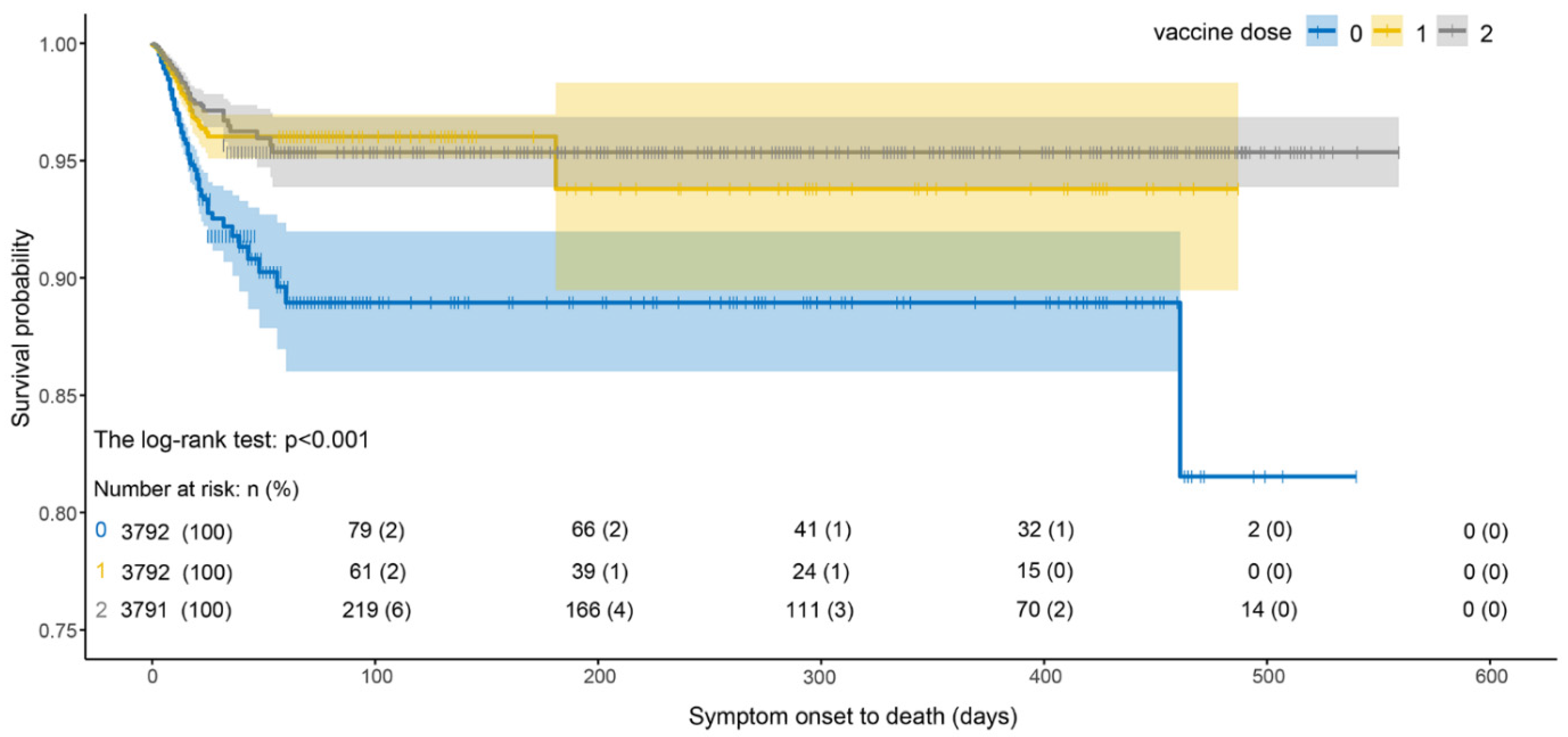 Ijerph 19 11531 g006 550