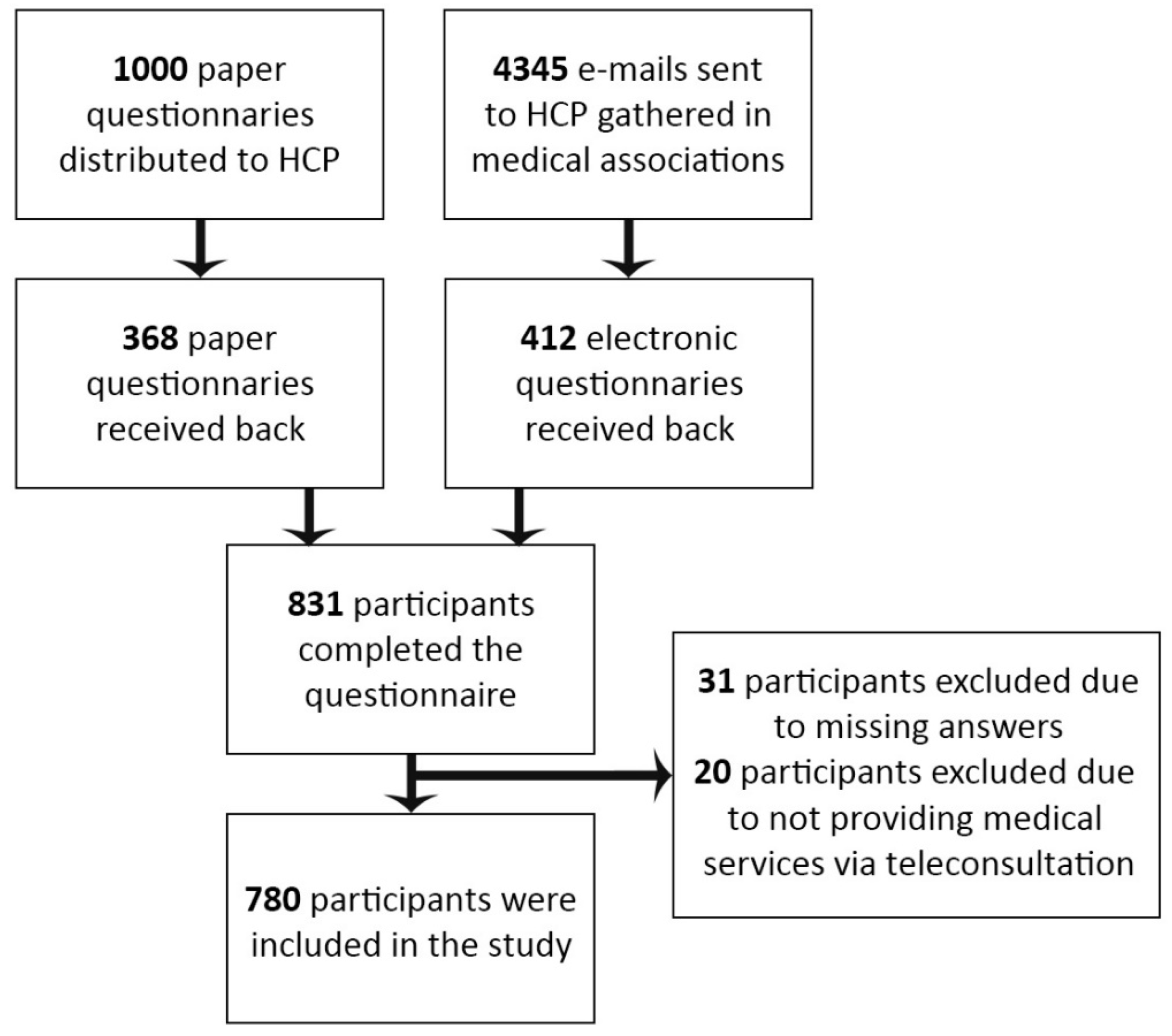 Ijerph 19 11532 g001