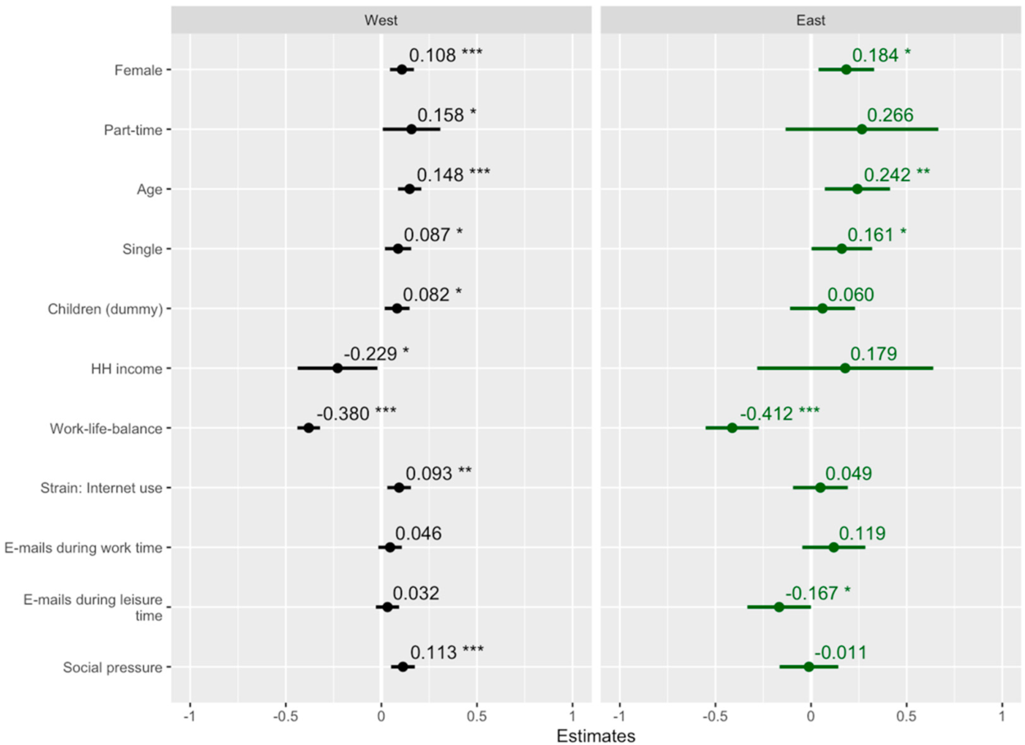 Ijerph 19 11533 g001 550