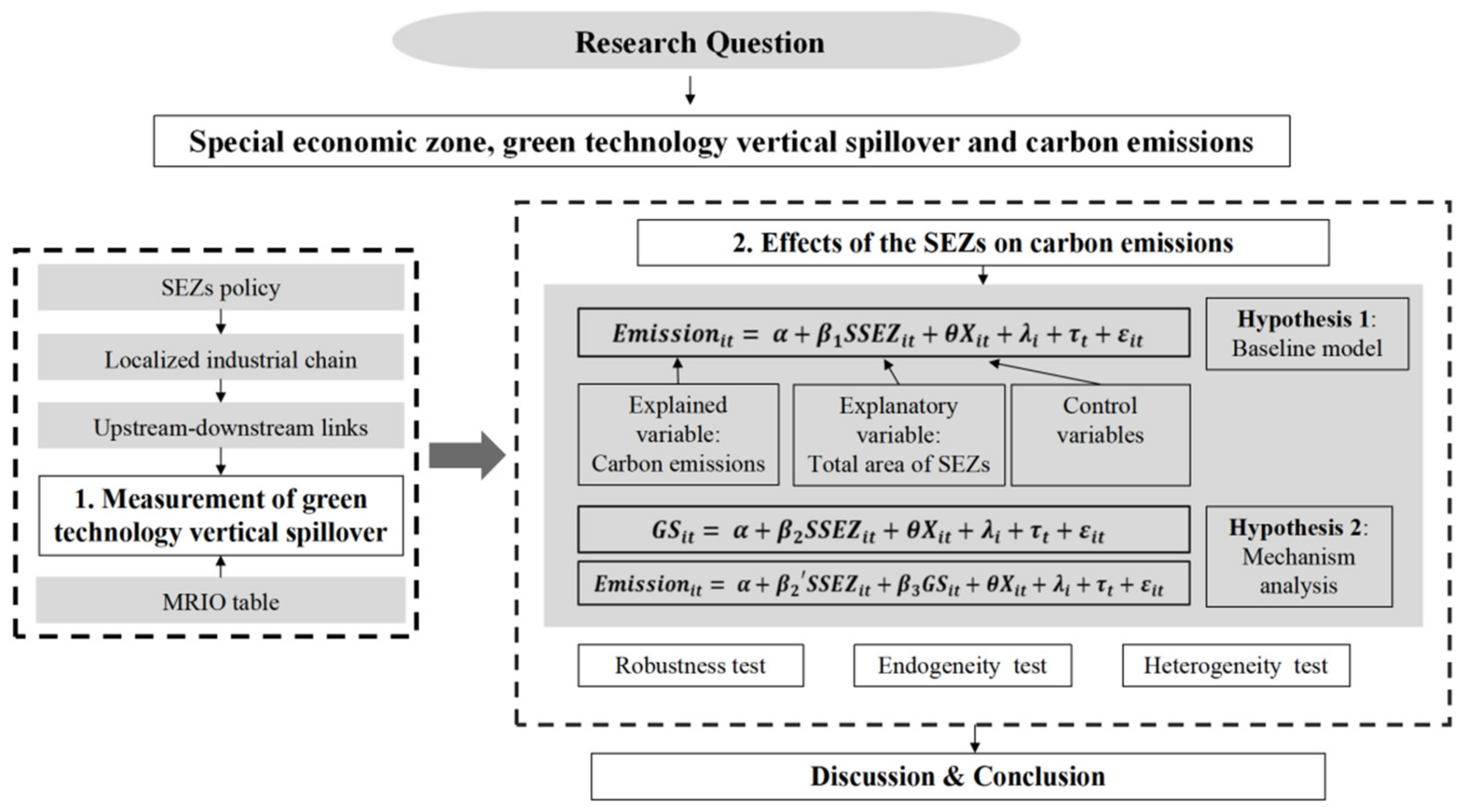 Ijerph 19 11535 g001 550