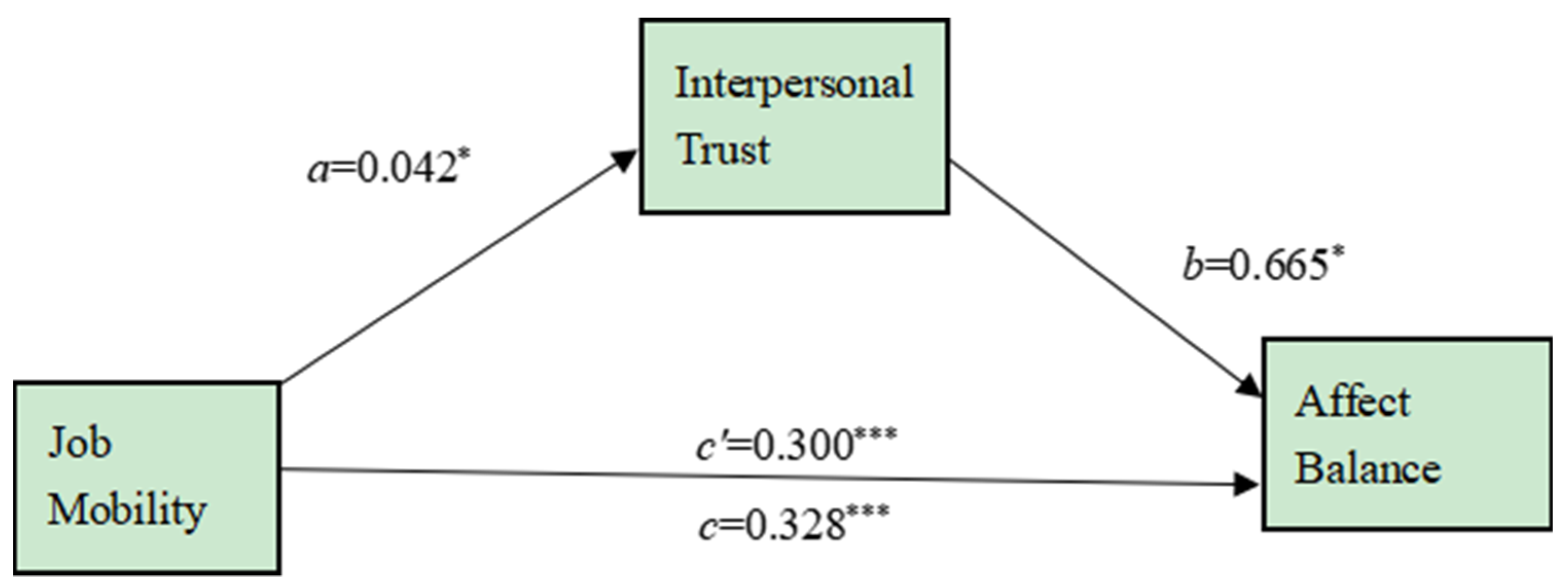 Ijerph 19 11551 g002 550