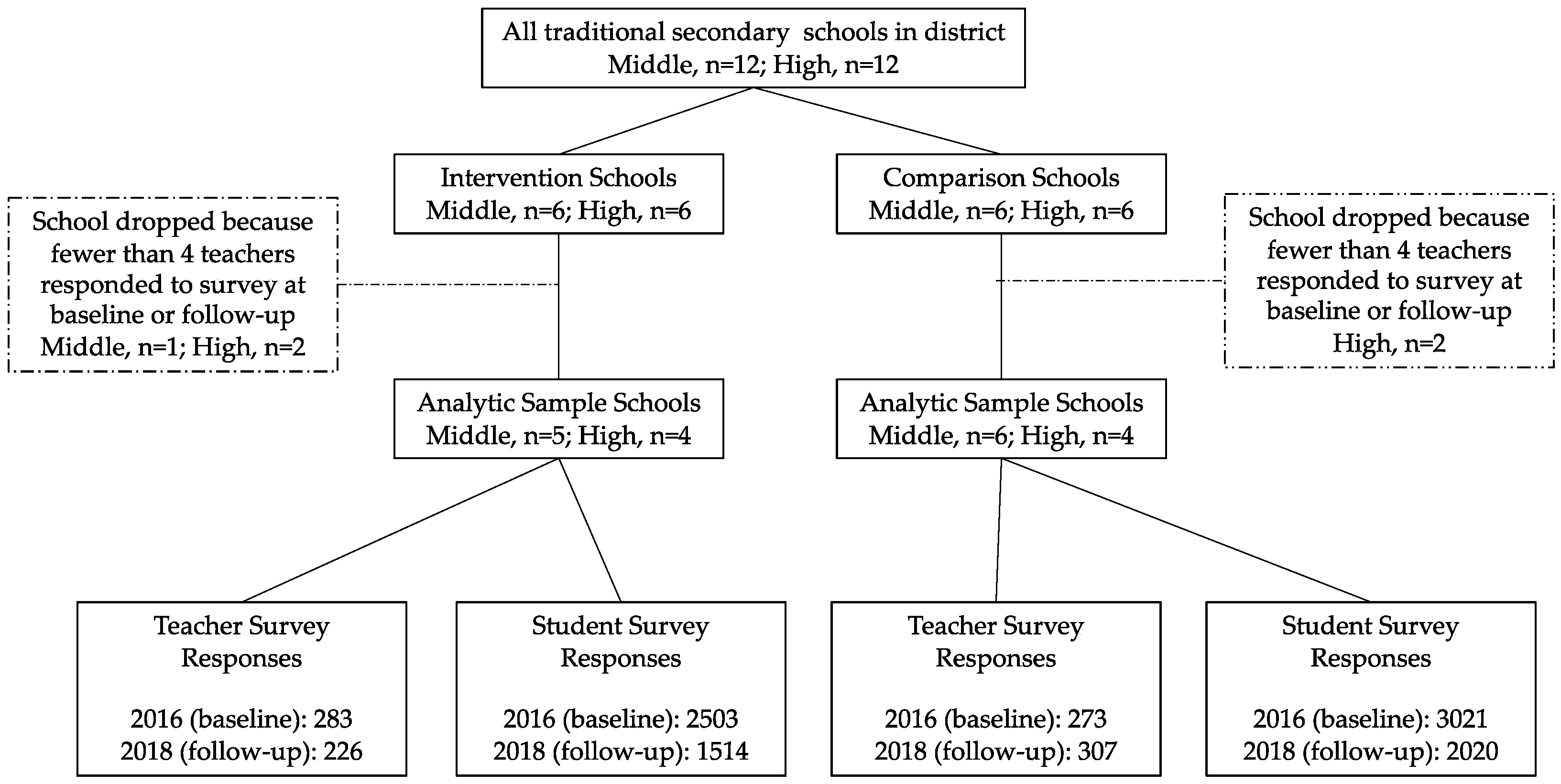 Ijerph 19 11553 g001 550