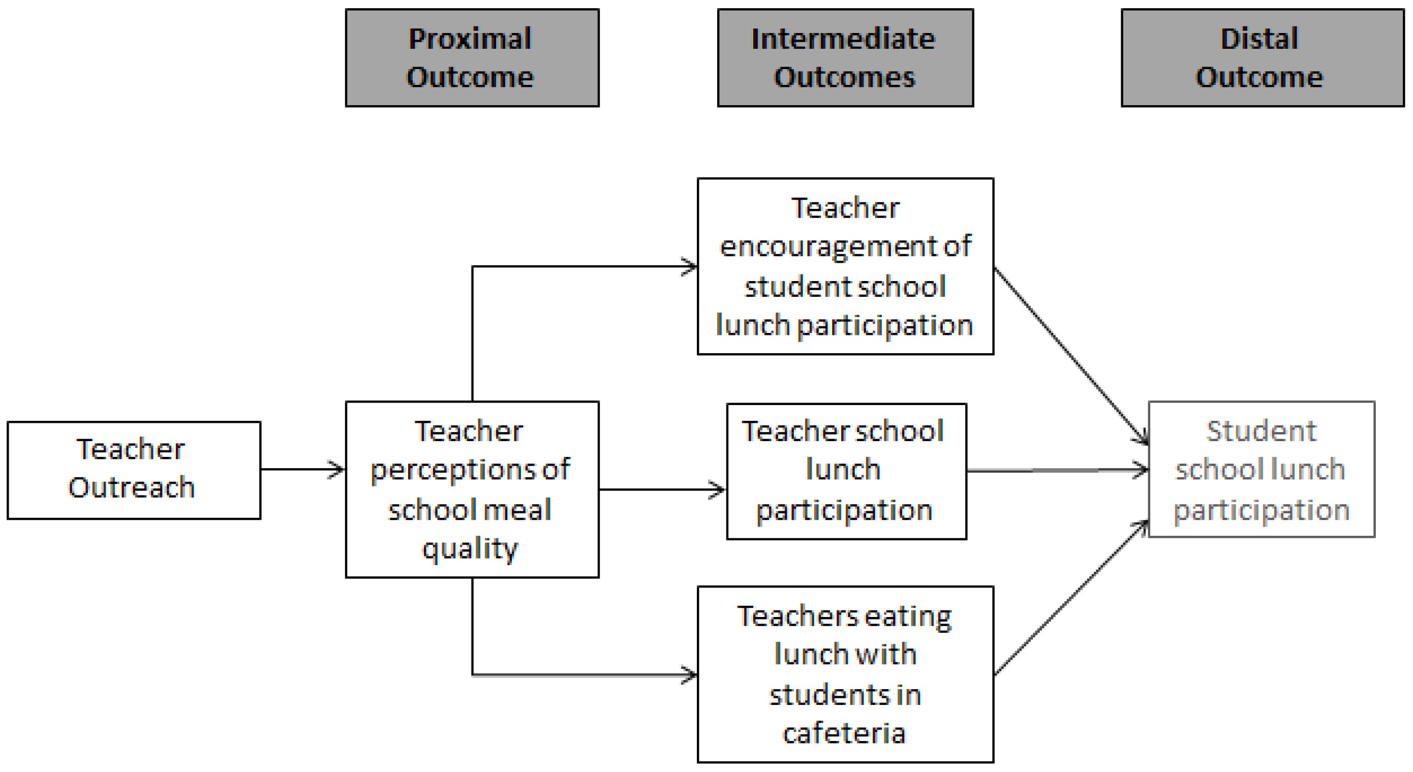 Ijerph 19 11553 g002 550