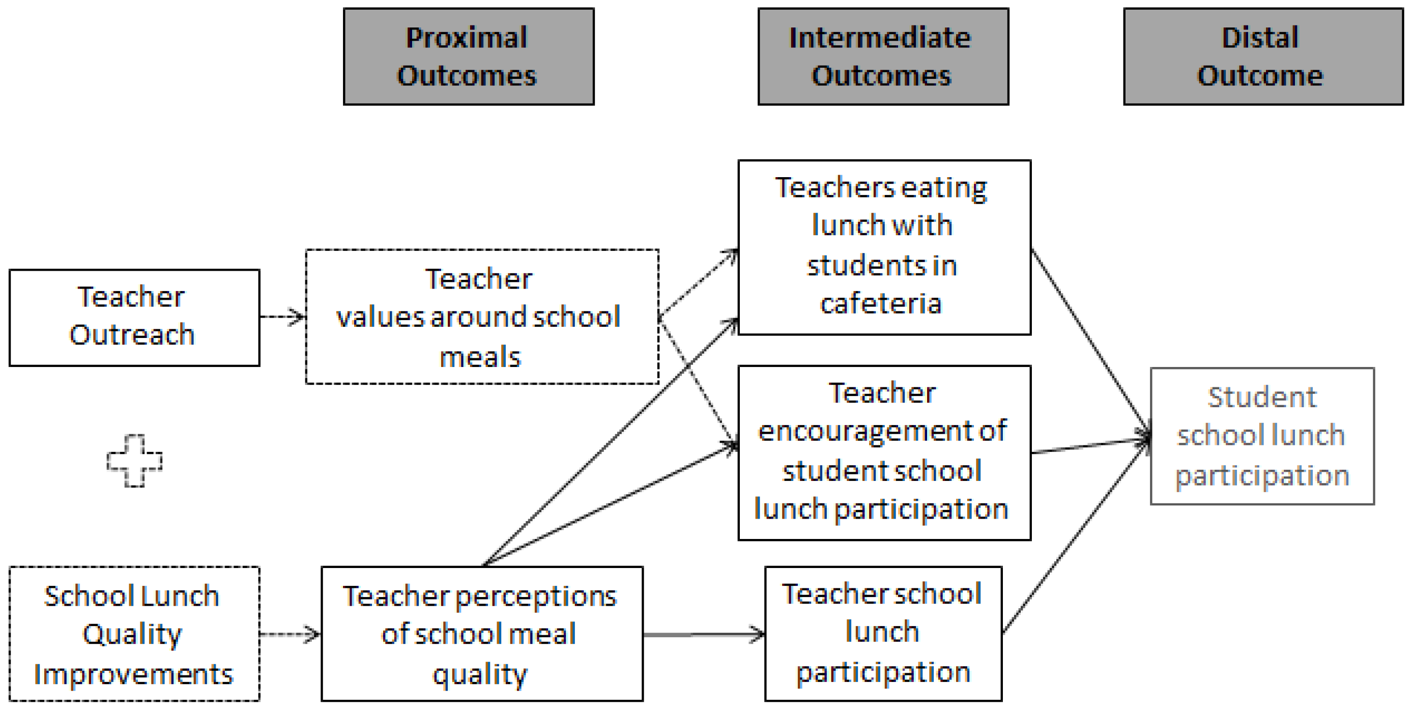Ijerph 19 11553 g003 550