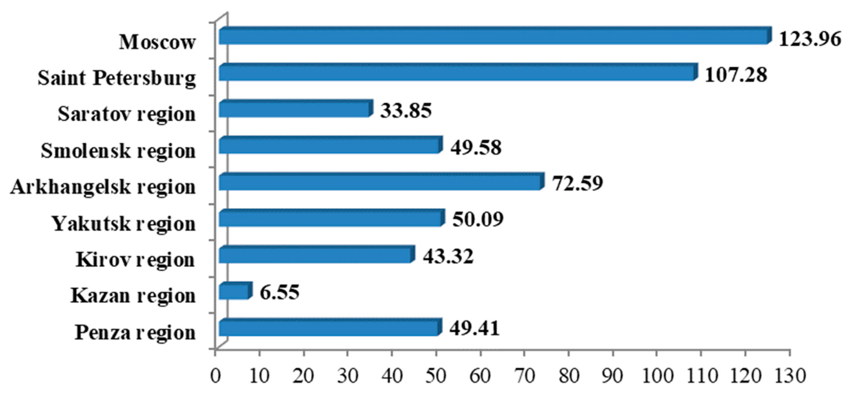 Ijerph 19 11556 g003