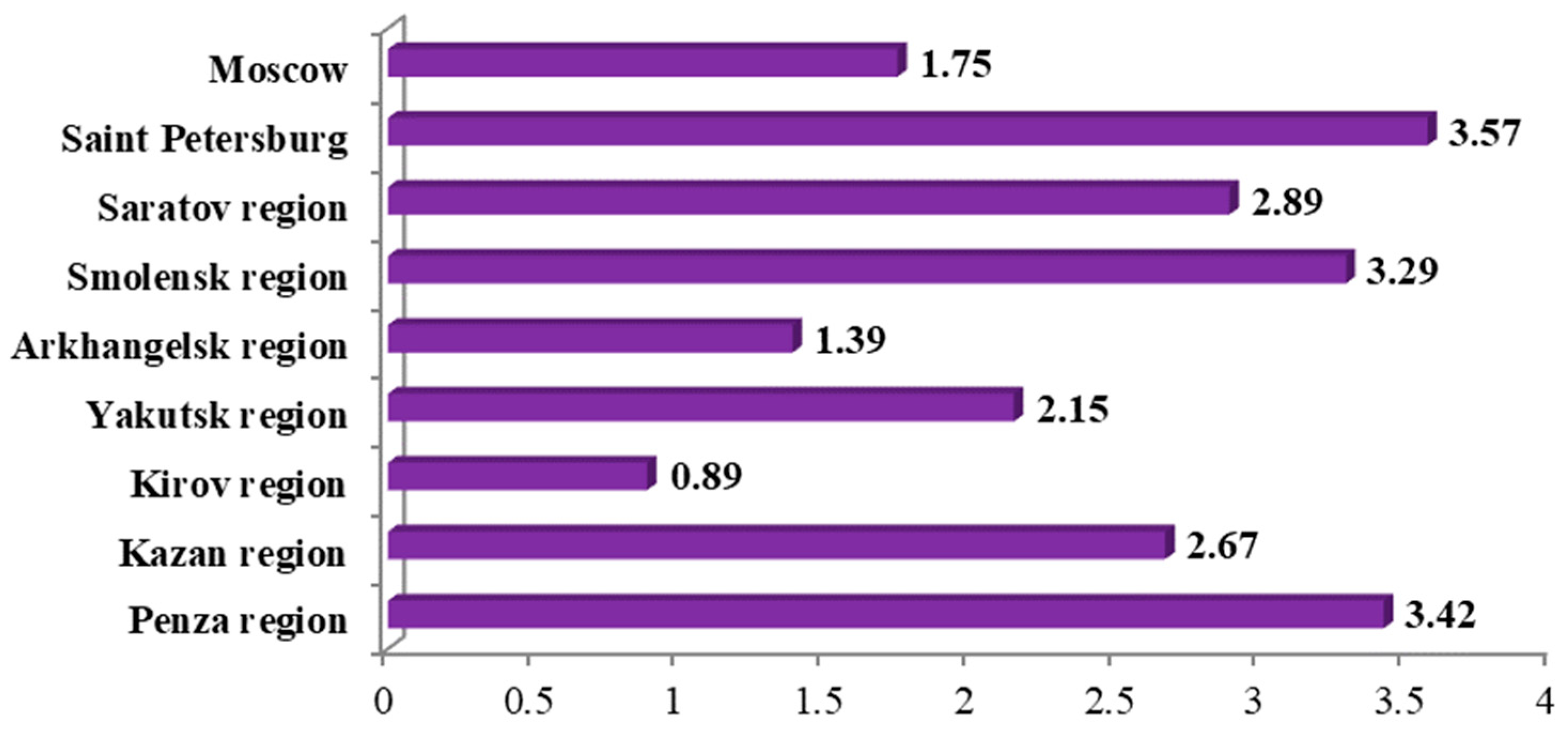 Ijerph 19 11556 g005
